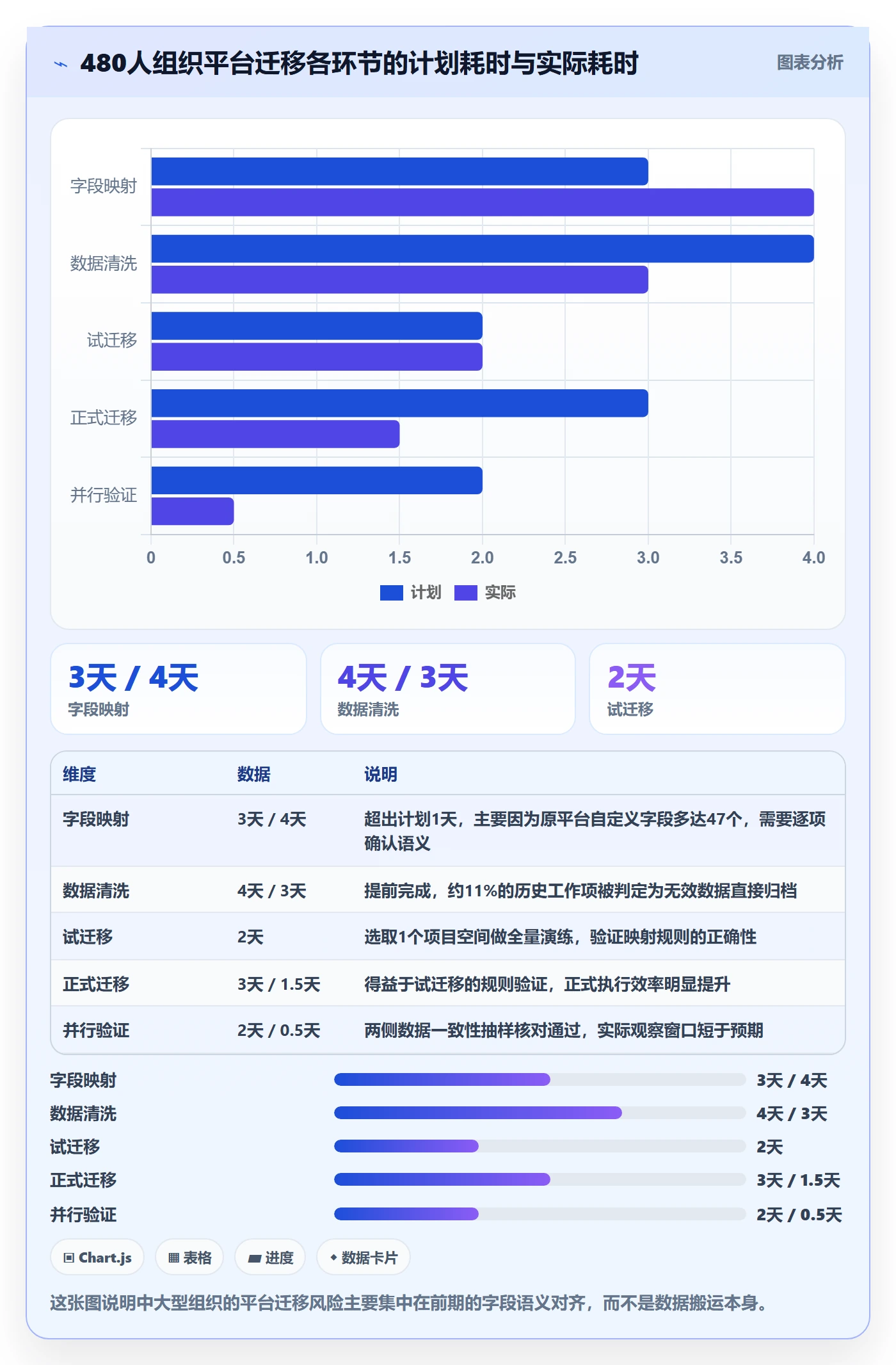 阶段进度落地方案:研发团队开展进度管理的实操方法案例解析