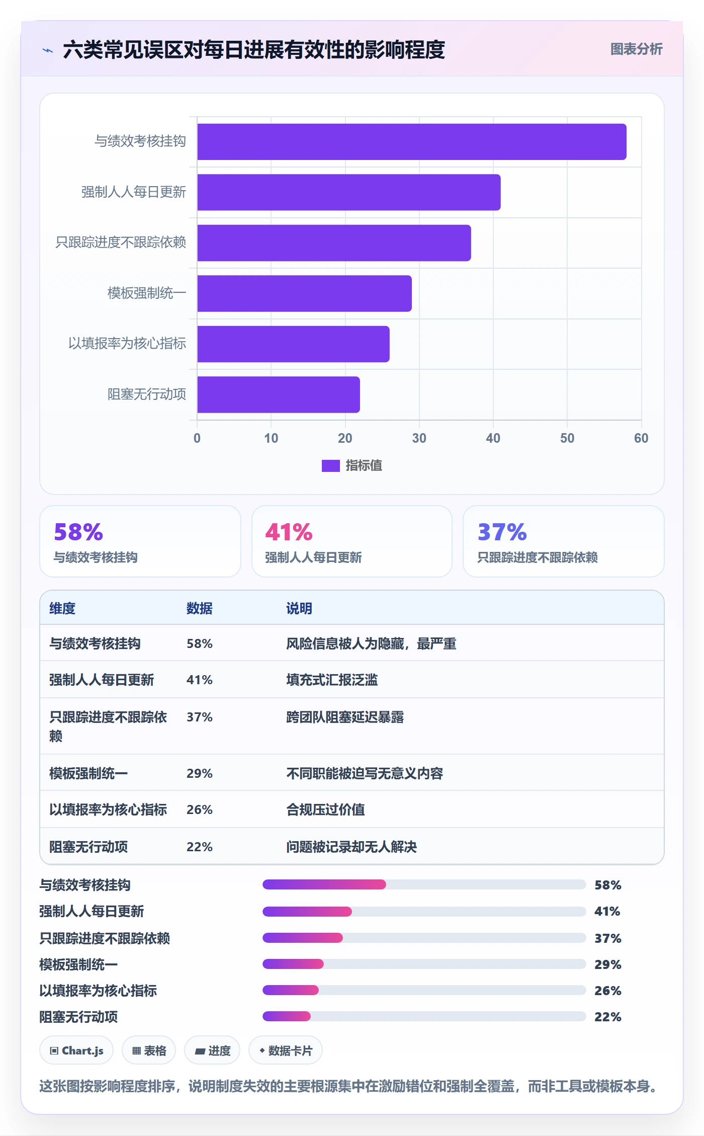 每日进展最佳实践:研发团队进度跟踪制度设计,常见问题