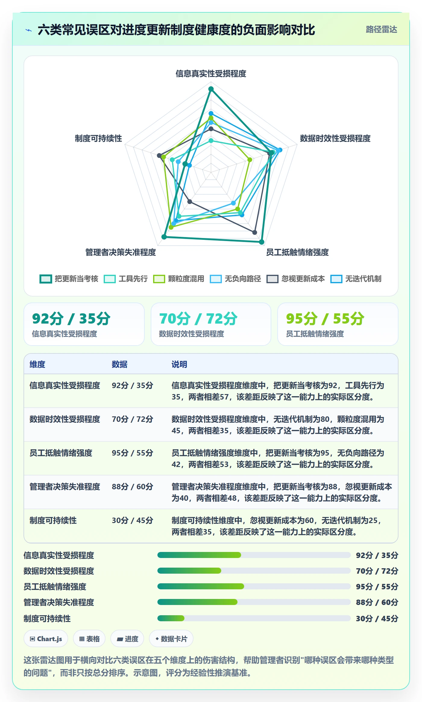 进度管理进度更新教程：企业管理者制度设计，避坑指南