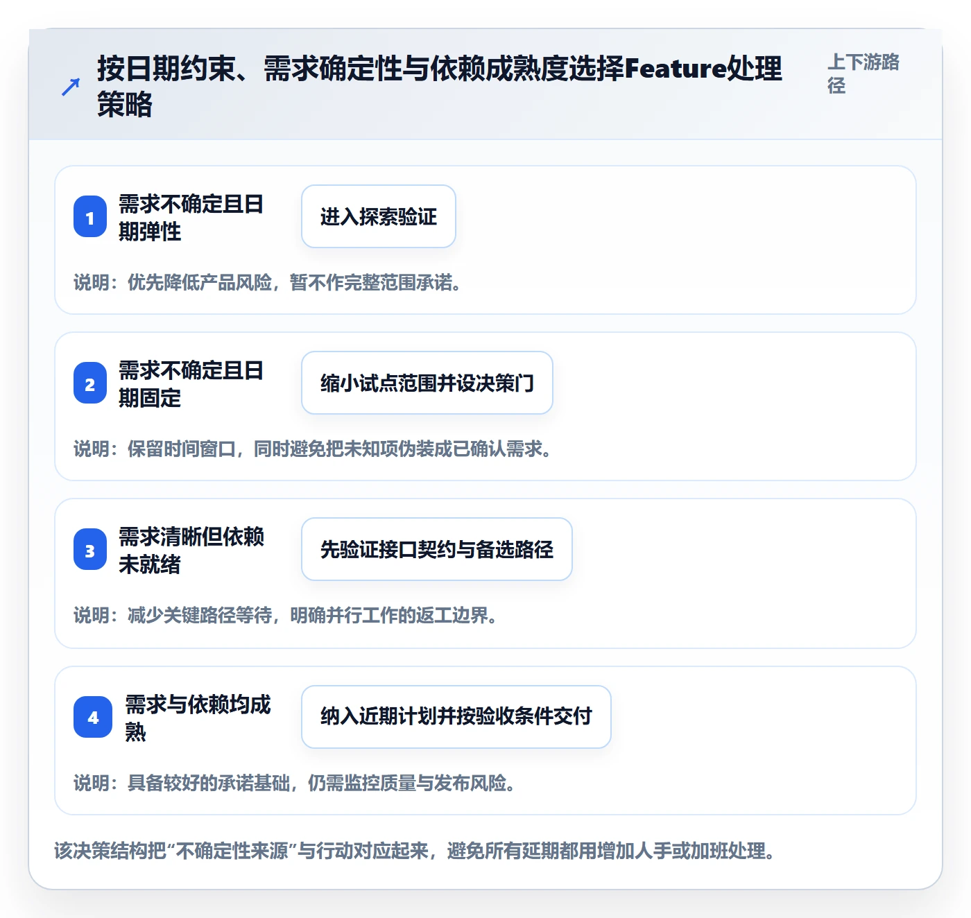 敏捷项目Feature教程:项目经理最佳实践,避坑指南