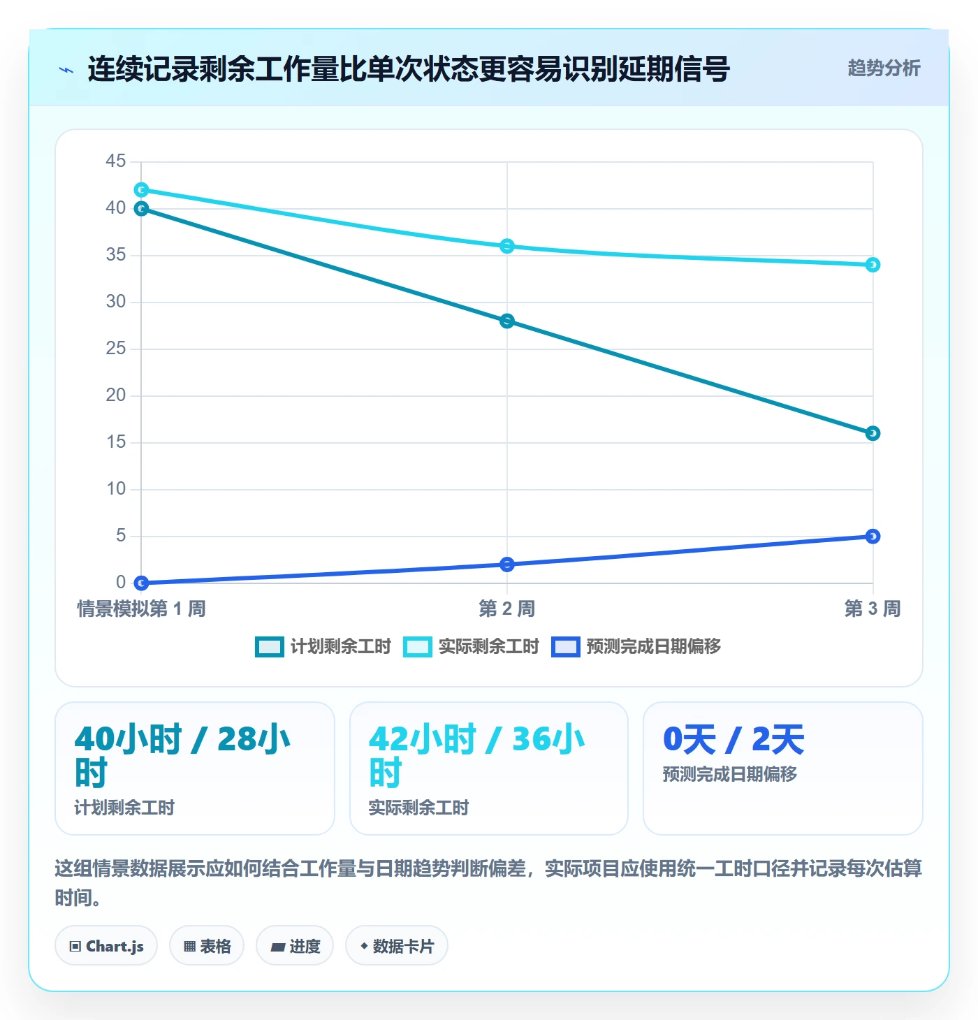 进度跟踪进度日志全流程:实施团队实操方法与一文讲清