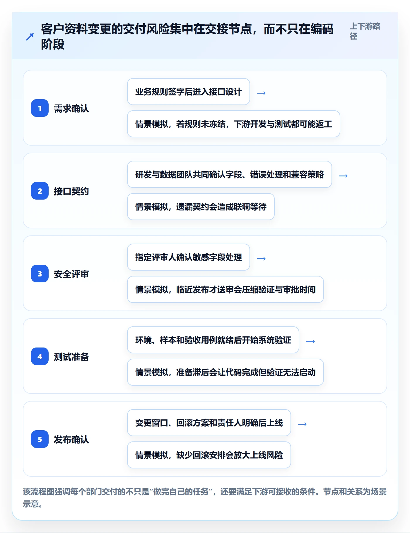 迭代进度最佳实践：跨部门团队迭代管理最佳实践，常见问题