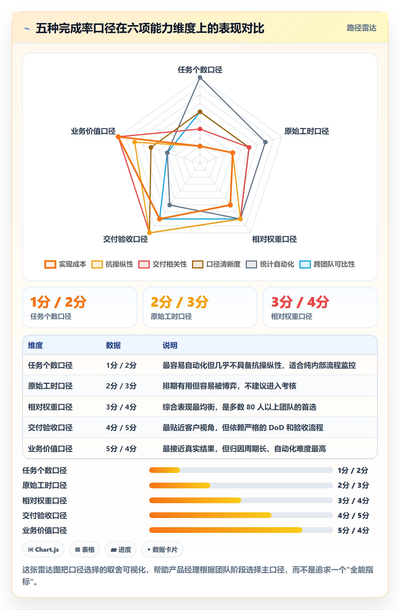 完成率最佳实践:产品经理进度管理落地方案,常见问题