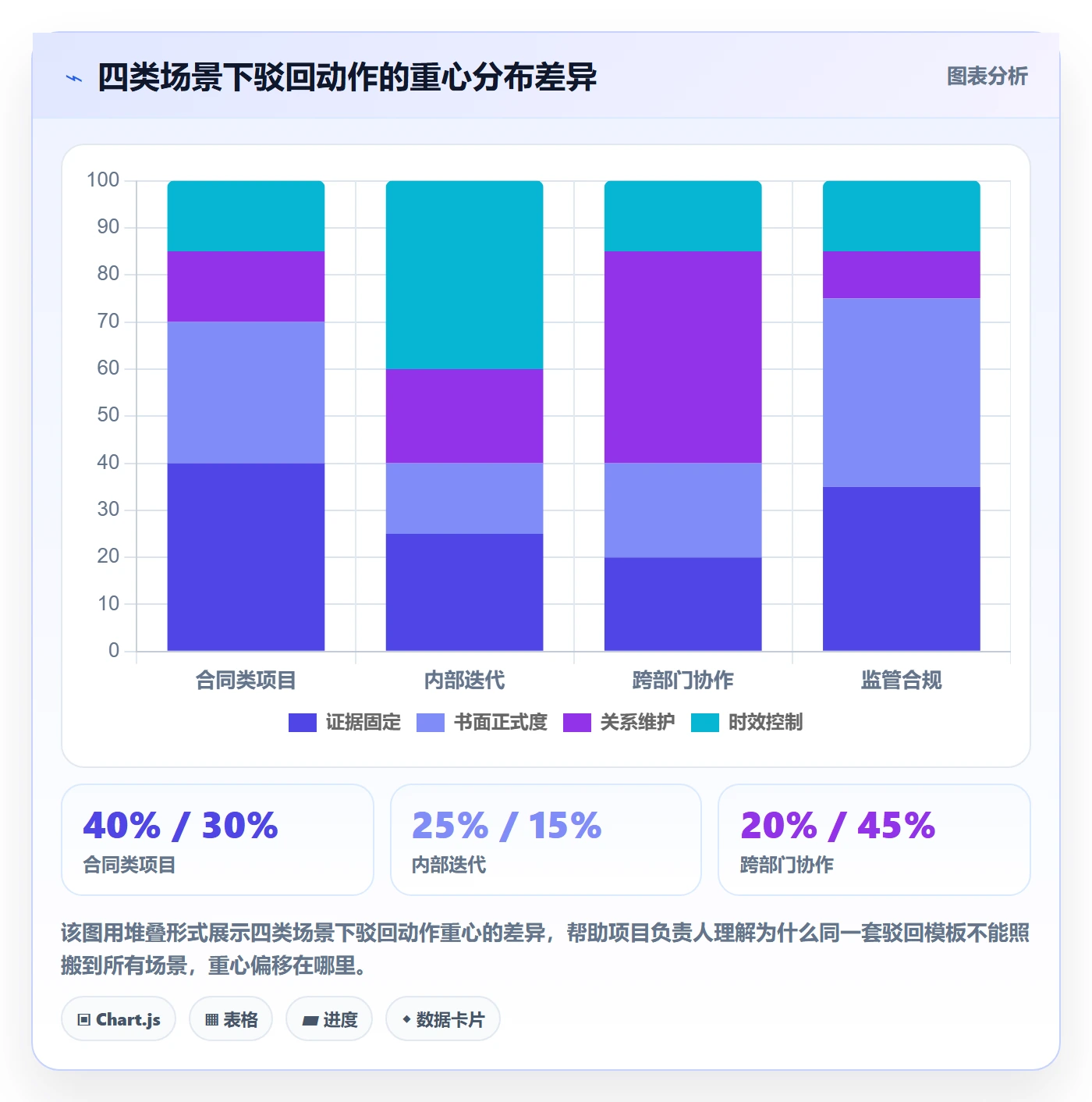 任务验收如何做好驳回?项目负责人实操方法与操作步骤