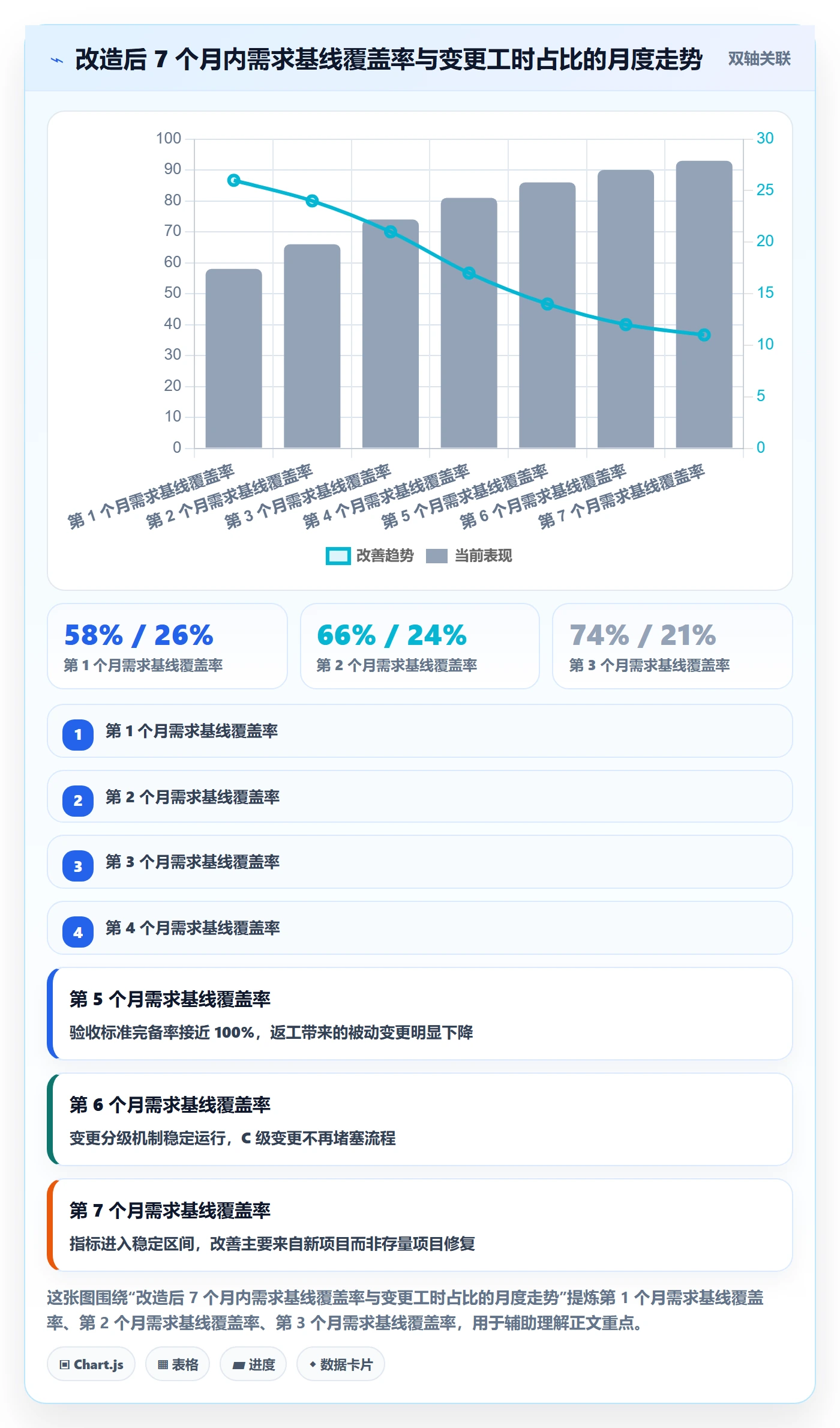交付范围管理指南：项目成员如何做好项目范围，落地方案全流程