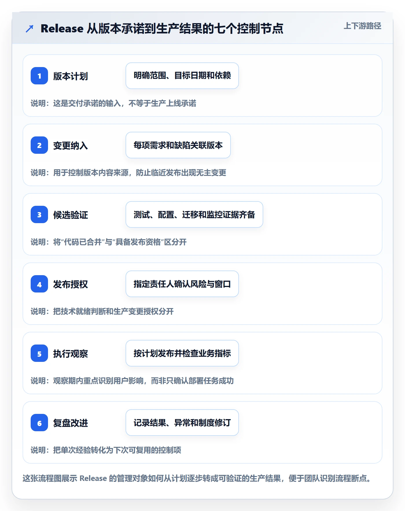 Release怎么做？研发团队制度设计：版本管理从0到1