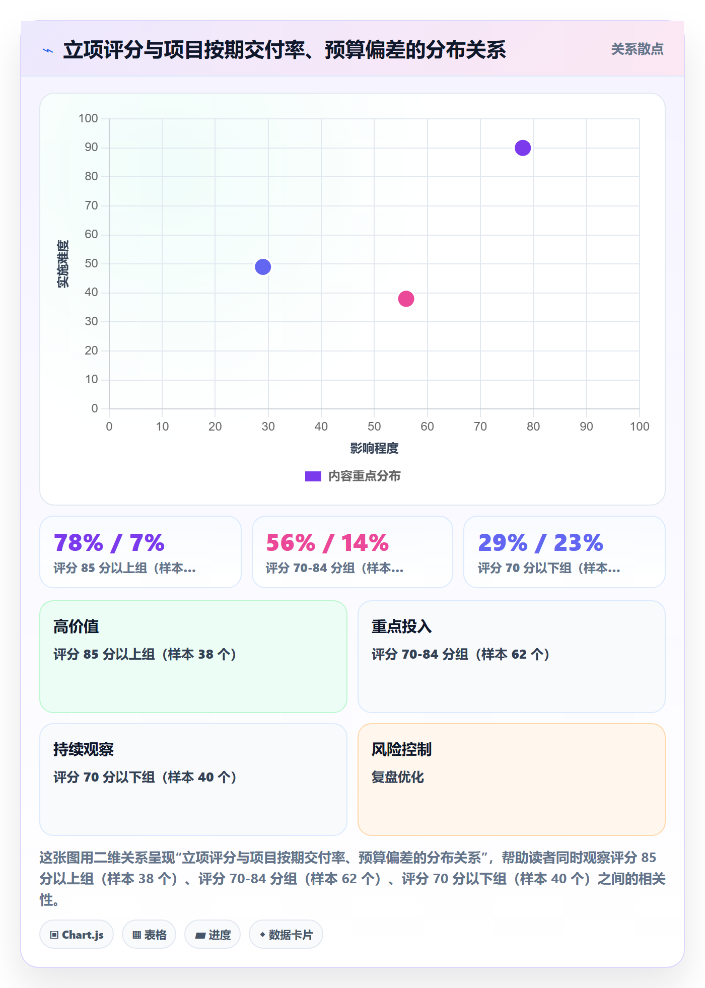 项目类型最佳实践:项目经理项目立项最佳实践,常见问题