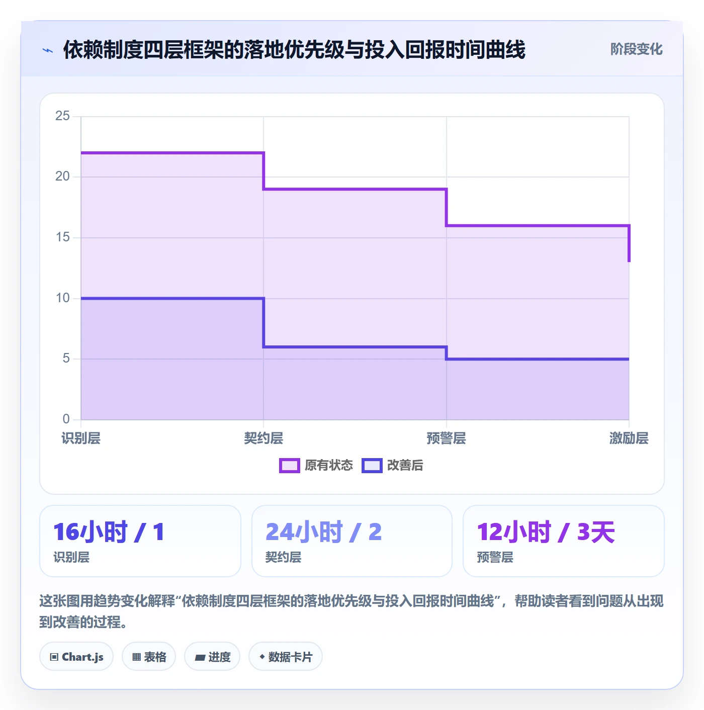 后置任务落地方案:项目经理开展任务依赖的制度设计案例解析