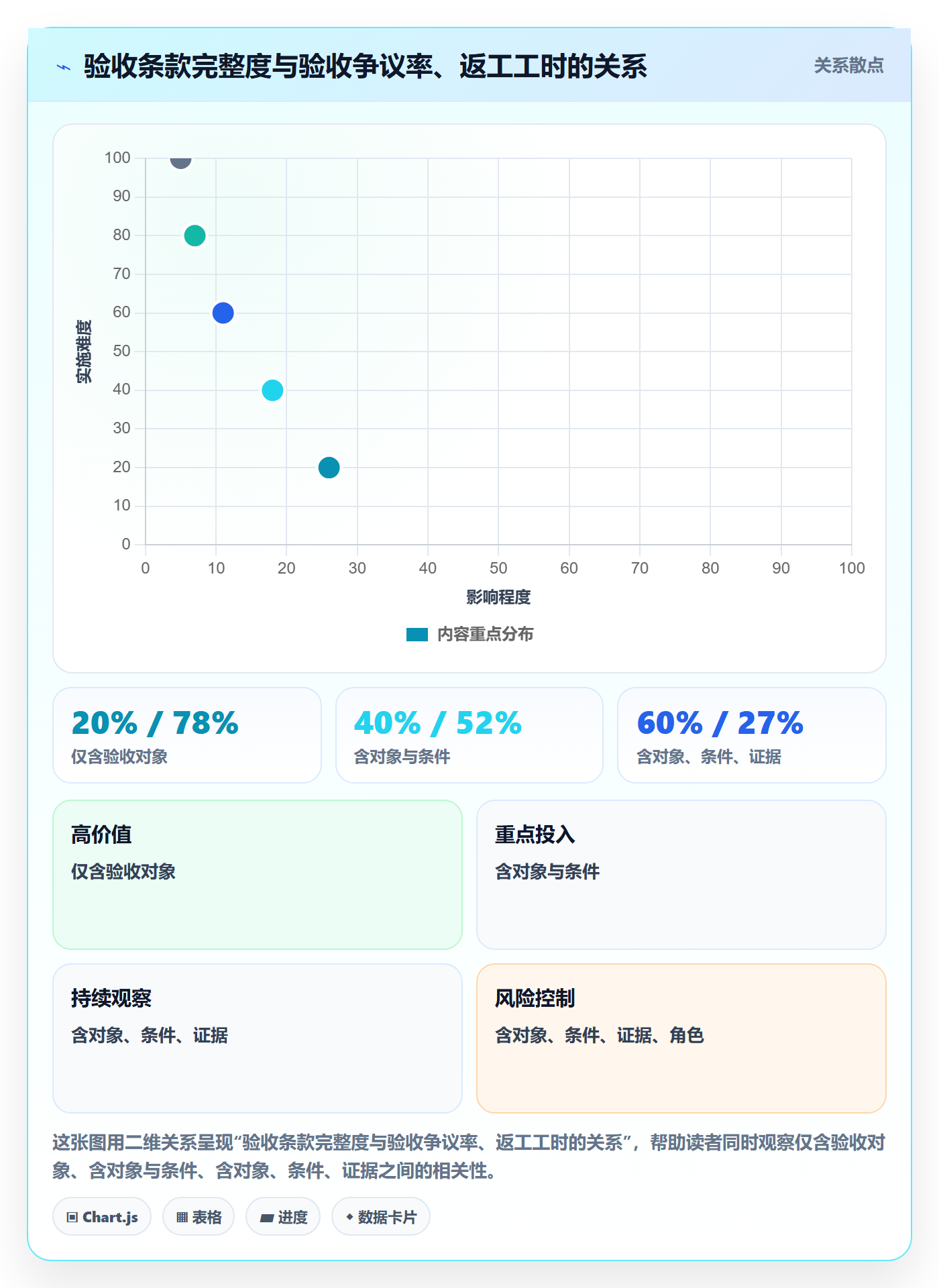 验收标准怎么做?研发团队落地方案:项目目标从0到1
