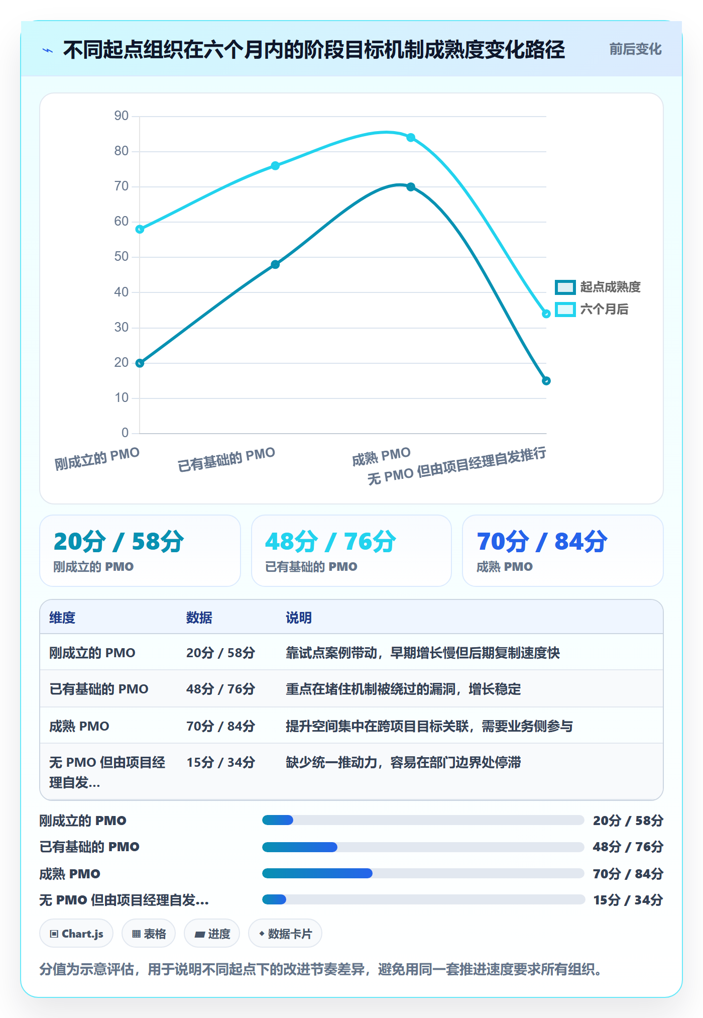 阶段目标实操方法:PMO提升项目目标效率的最佳实践方法与模板