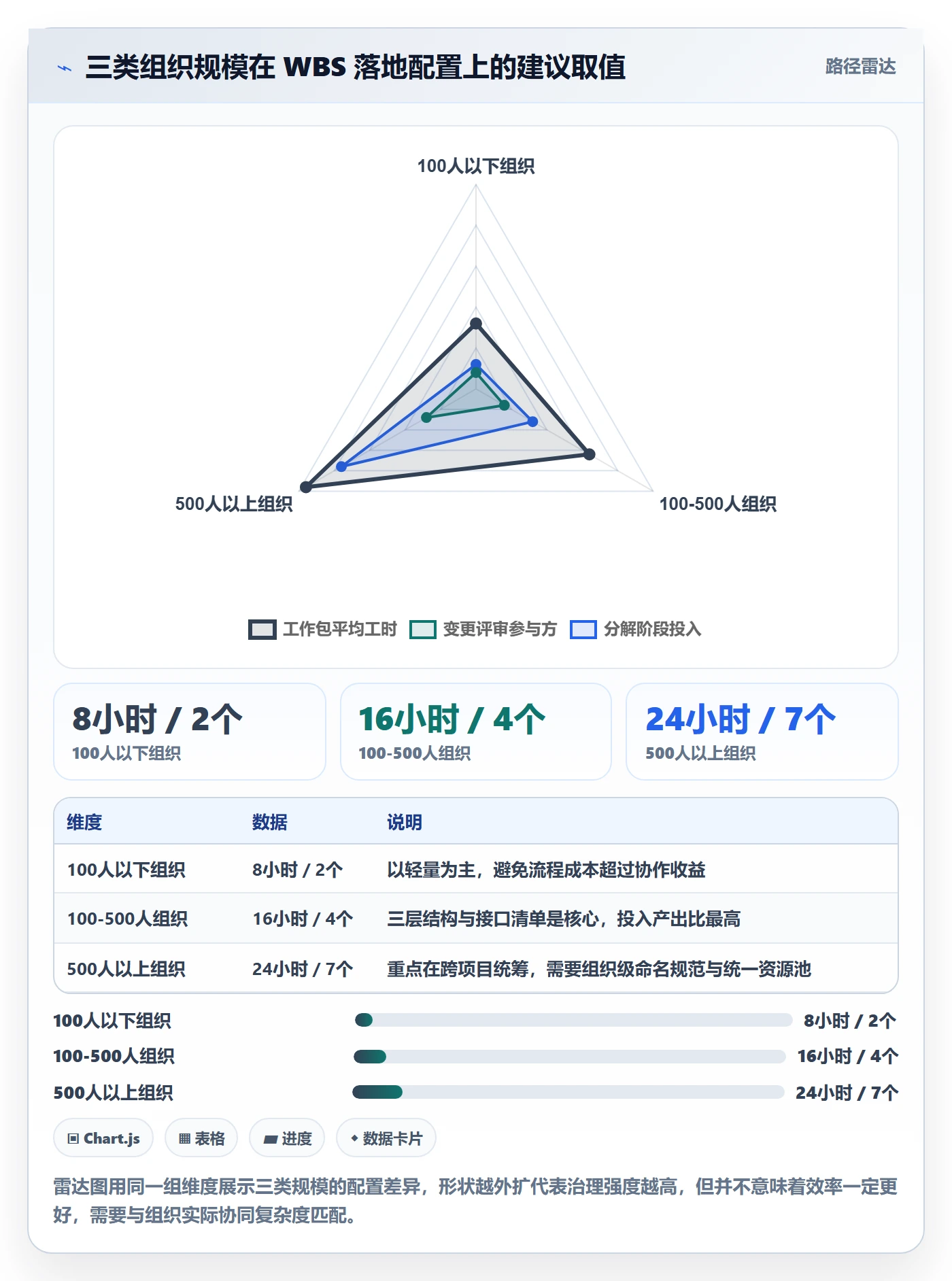 工作分解落地方案:企业管理者开展项目范围的流程优化案例解析