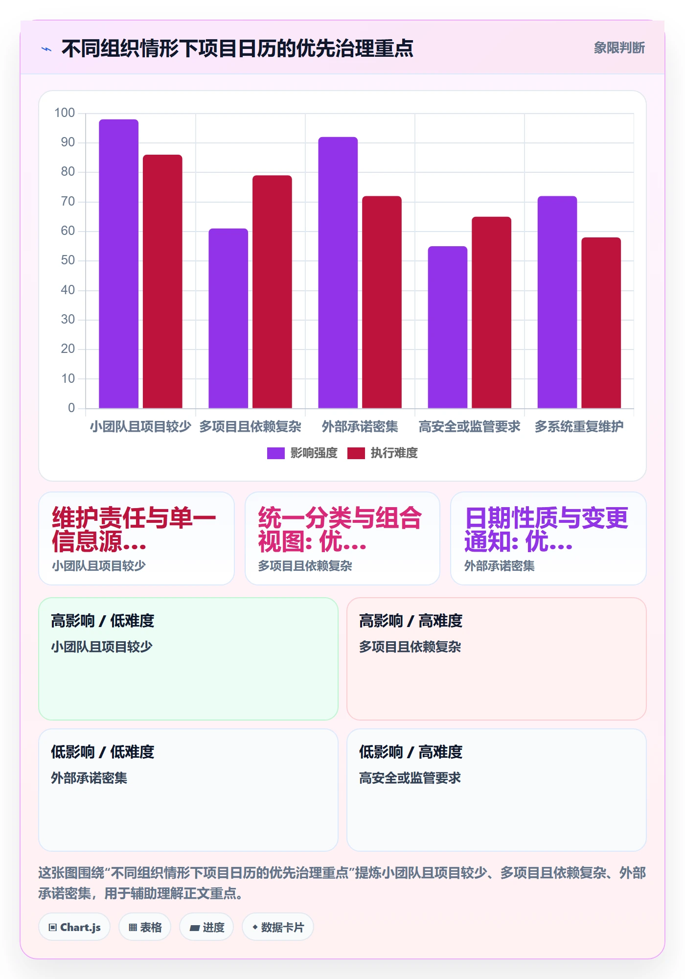 项目日历最佳实践:管理层日历视图协同管理,常见问题
