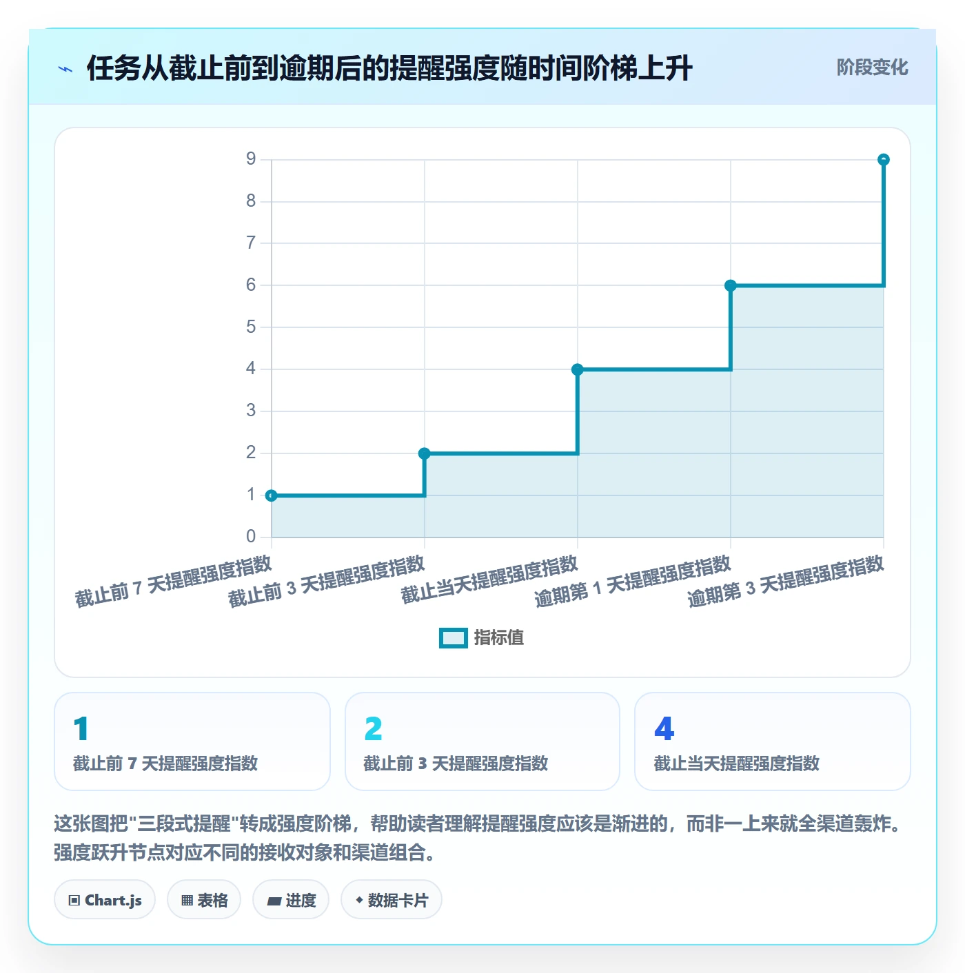 任务提醒如何做好消息通知?PMO最佳实践与操作步骤