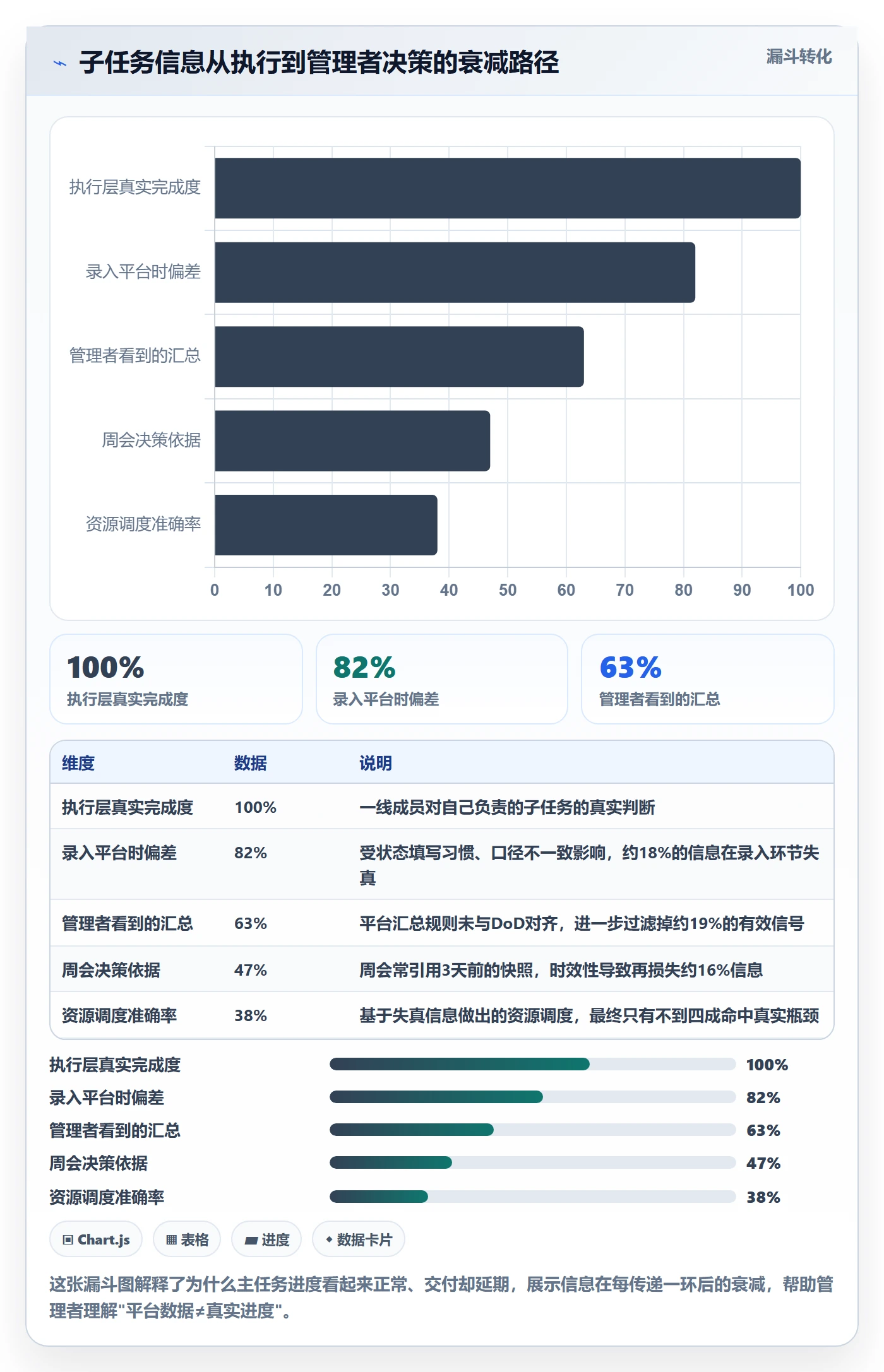 任务管理子任务教程：企业管理者协同管理，避坑指南