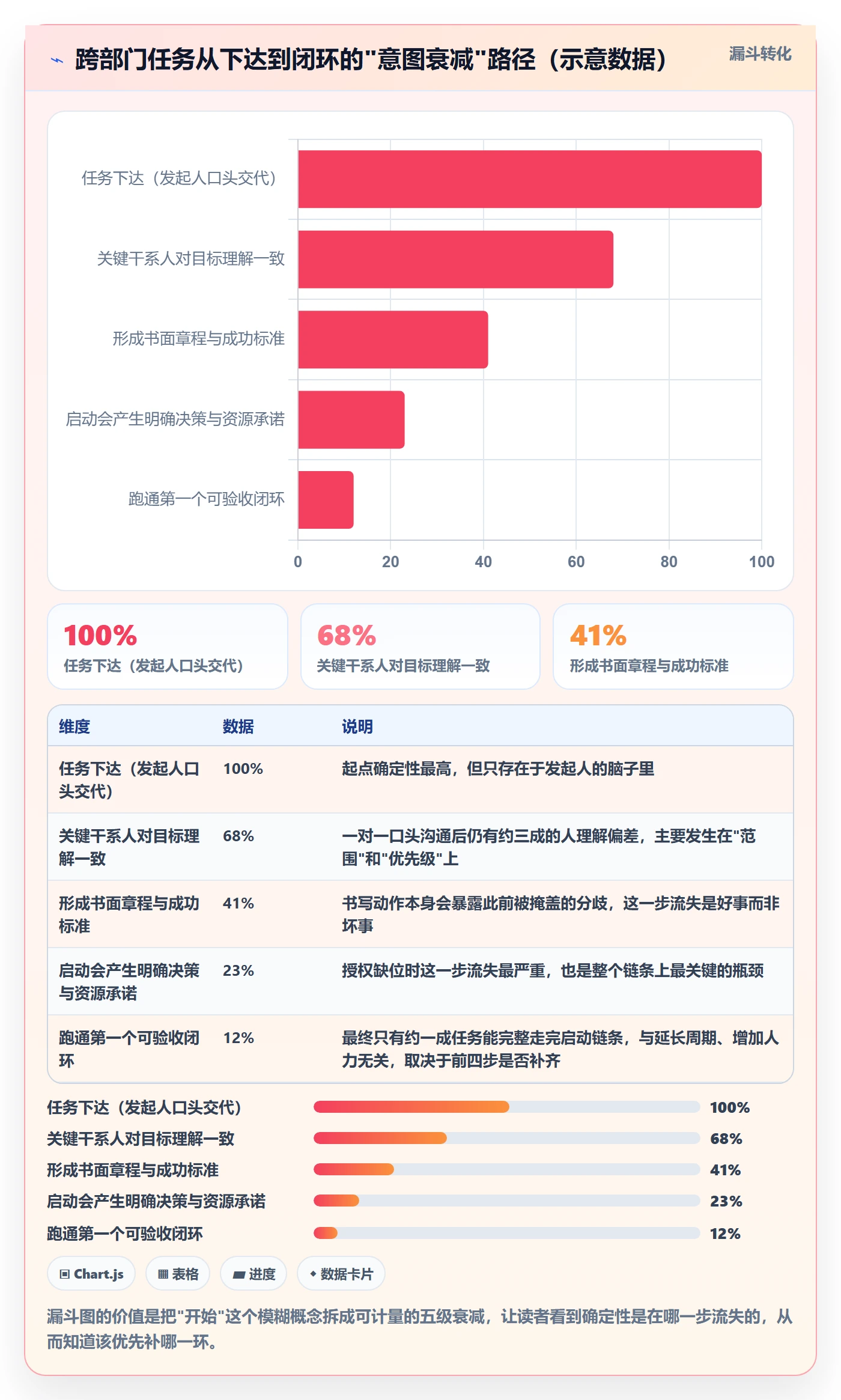 开始怎么做?跨部门团队最佳实践:任务执行从0到1
