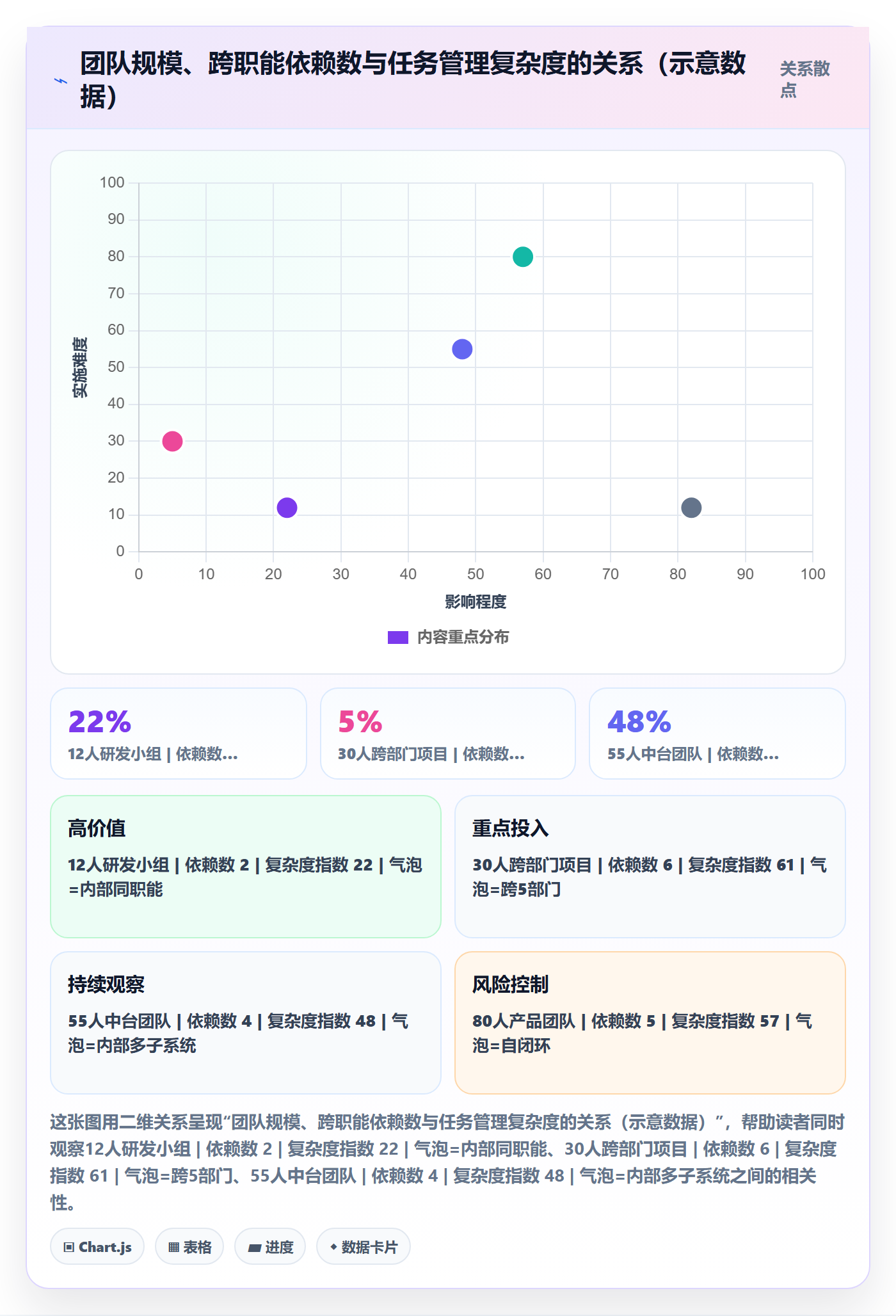 协作人最佳实践:项目负责人任务管理落地方案,常见问题