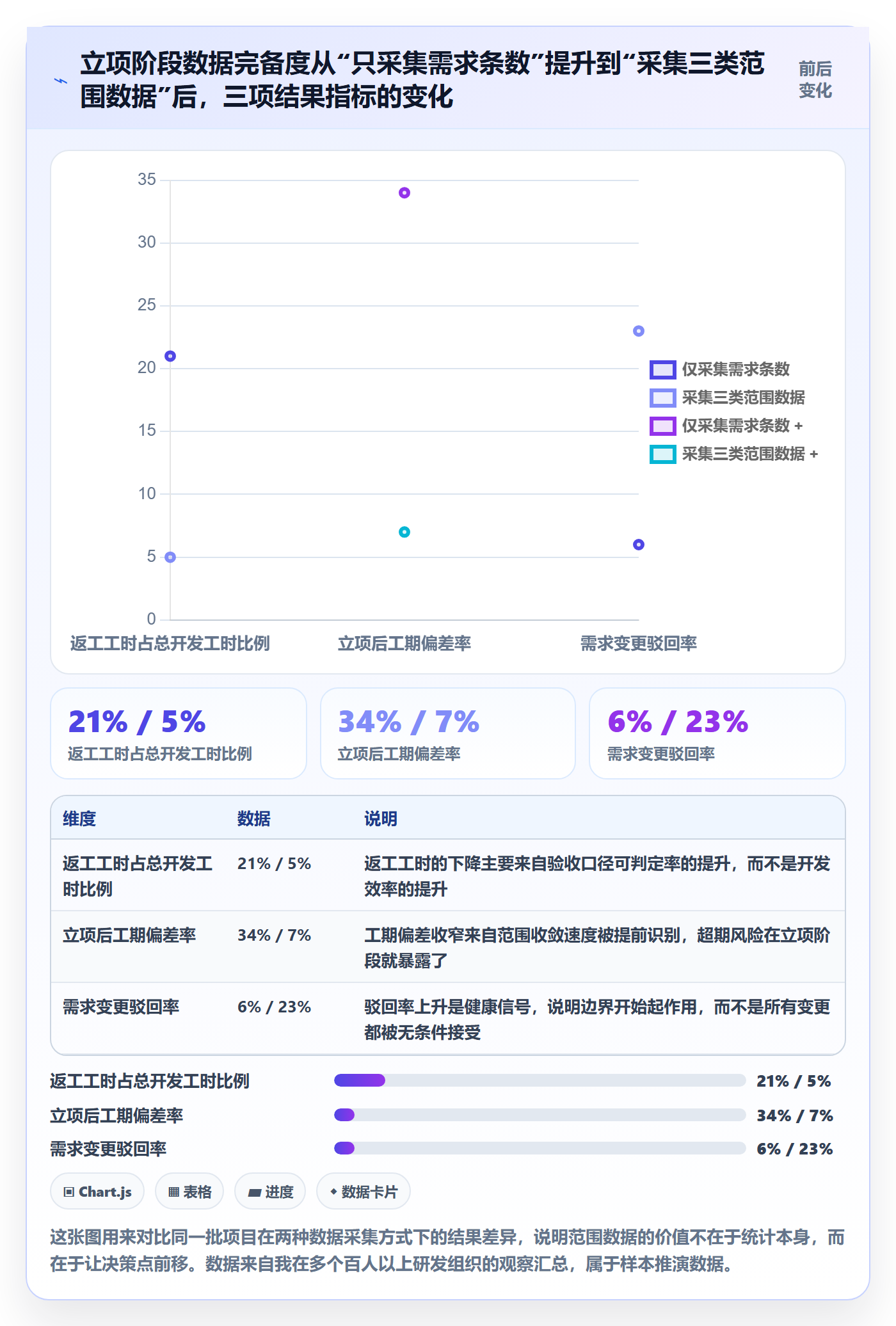 项目立项项目范围教程：研发团队数据分析，避坑指南