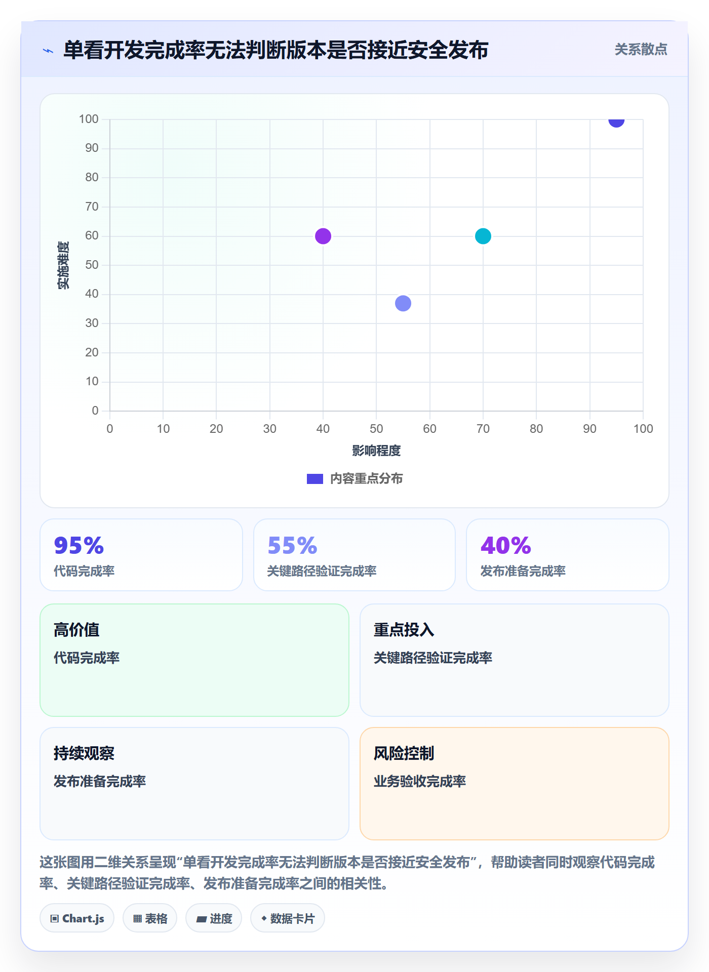 版本管理如何做好版本发布时间?管理层落地方案与操作步骤