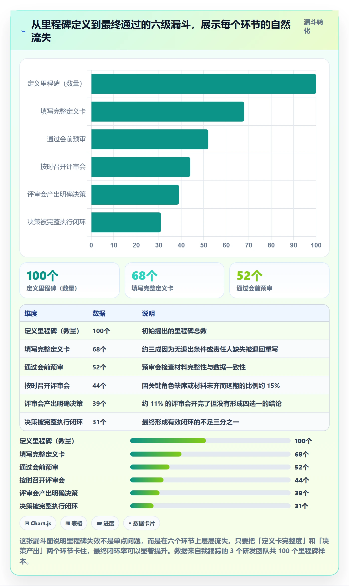 项目阶段里程碑教程:项目经理入门指南,避坑指南