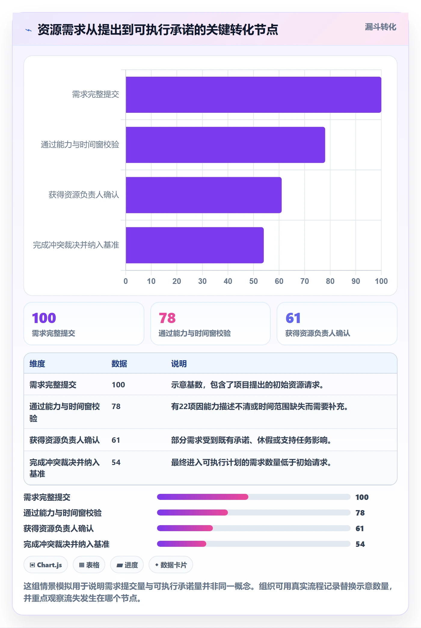 技能最佳实践:PMO资源管理落地方案,常见问题