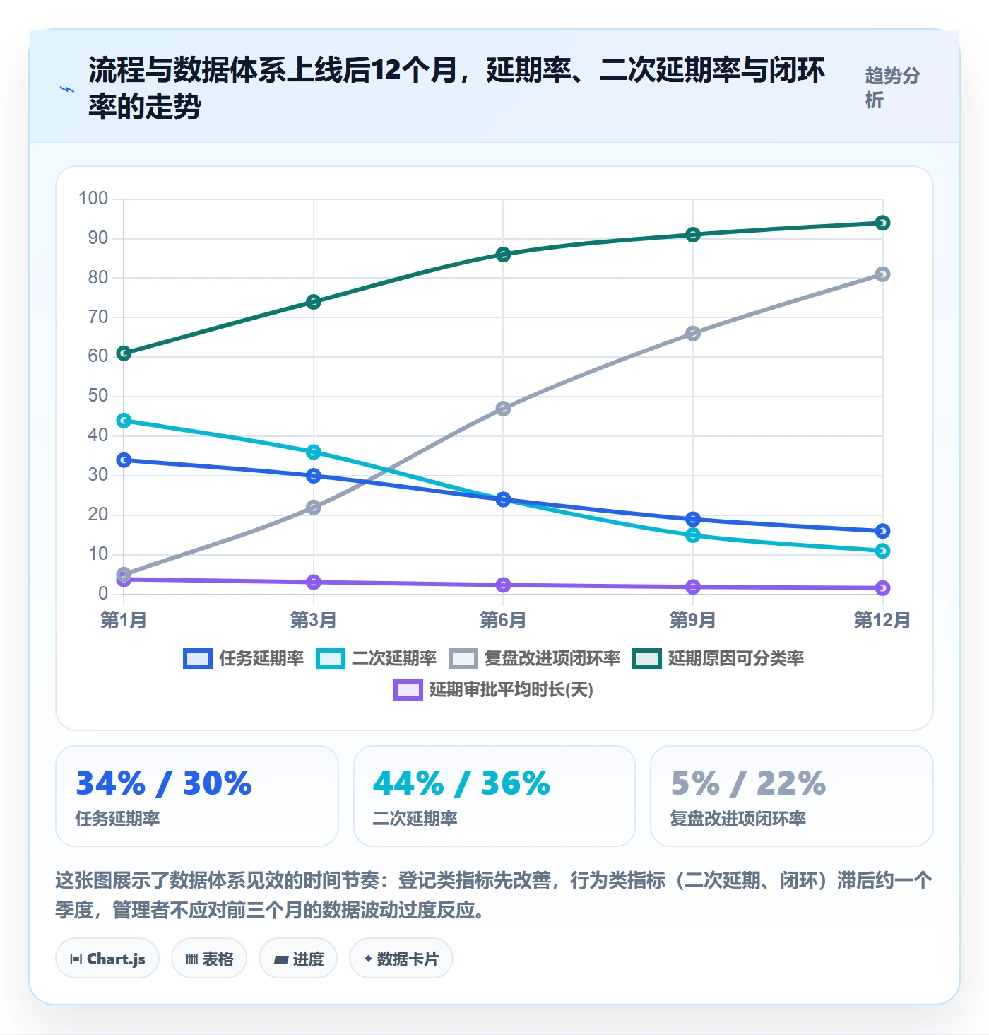 延期流程与规范:研发团队任务执行数据分析关键指标