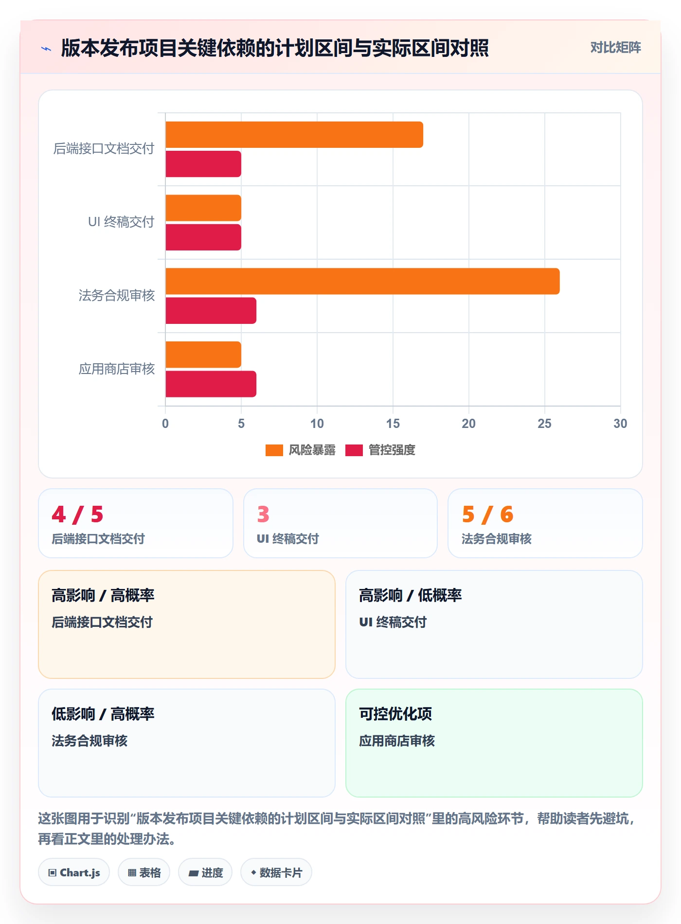 依赖关系管理方法大全:项目成员任务依赖效率提升落地清单