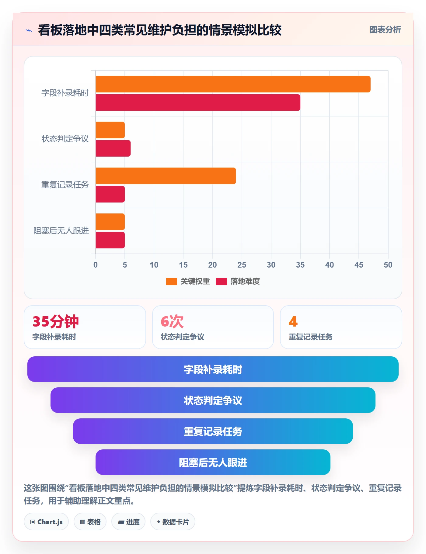 已完成落地方案:产品经理开展看板的协同管理案例解析