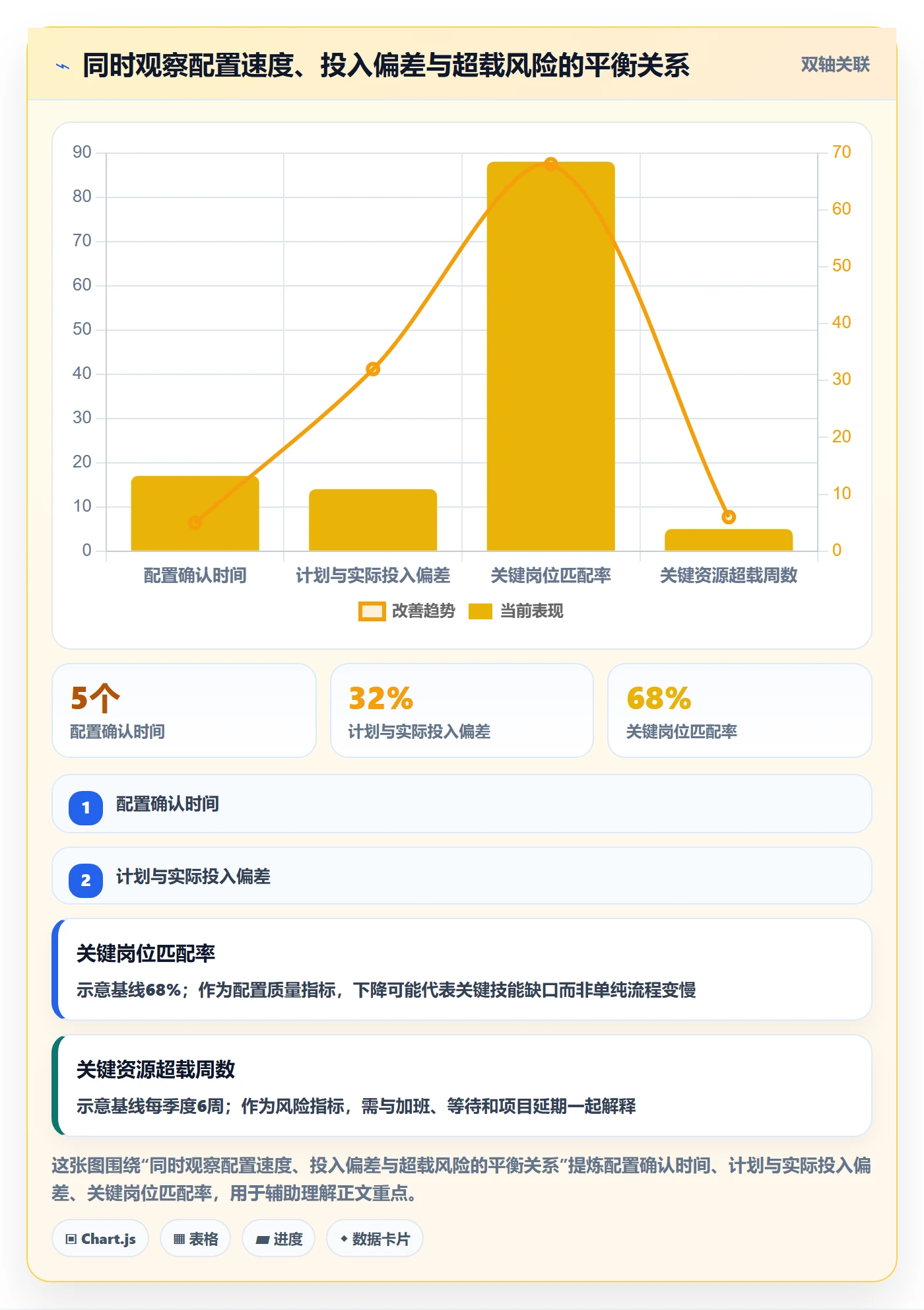 资源管理资源池全流程:项目经理效率提升与一文讲清