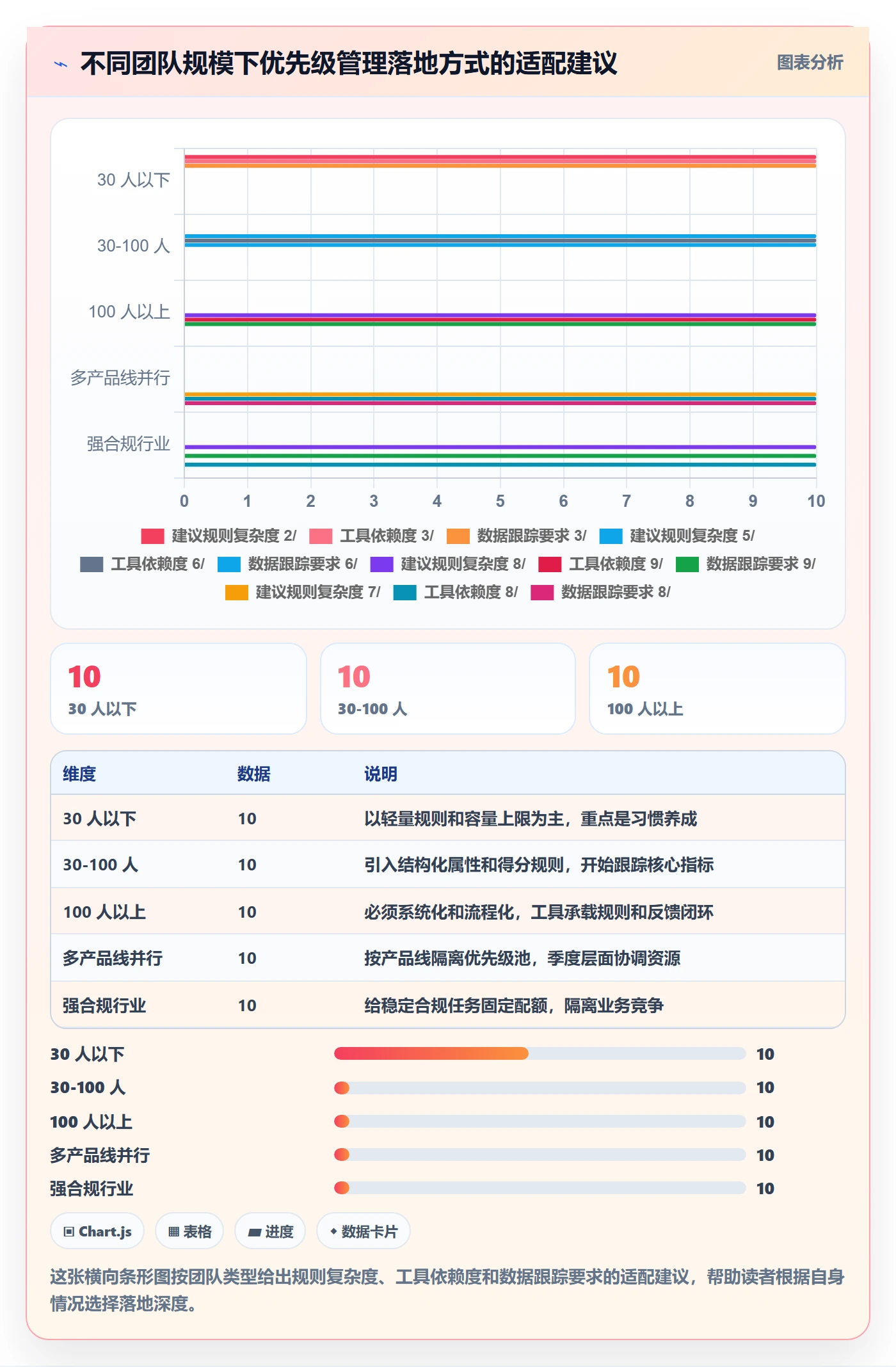 优先级管理指南:研发团队如何做好任务属性,流程优化全流程