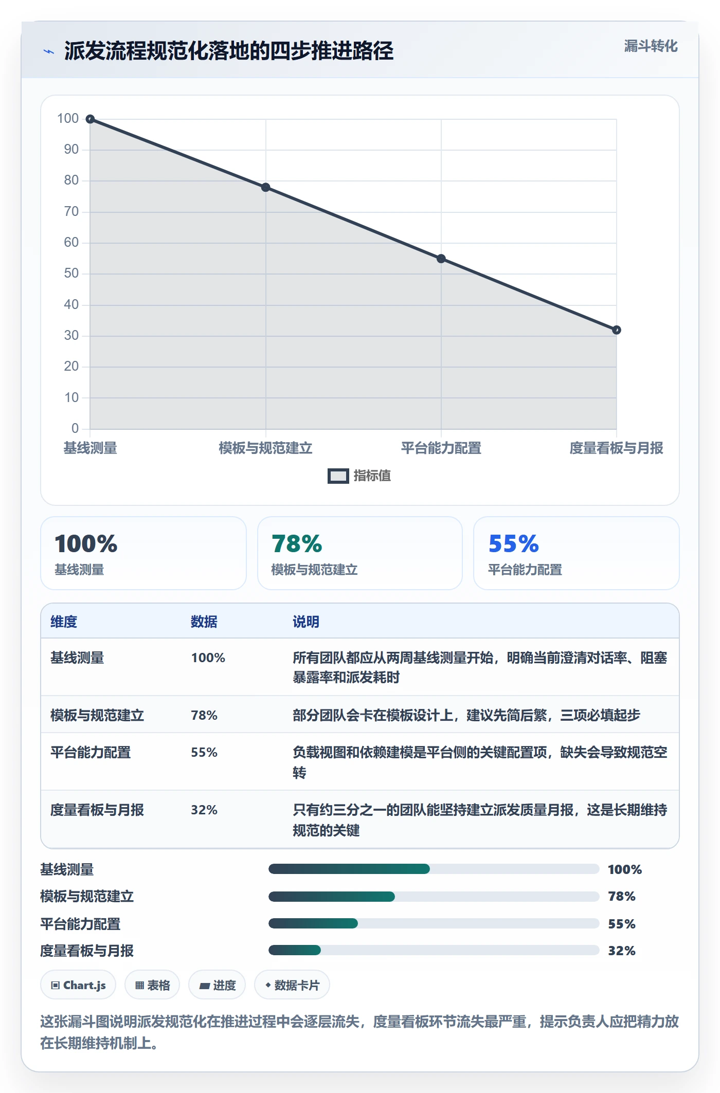 派发流程与规范：项目负责人任务分派效率提升关键指标