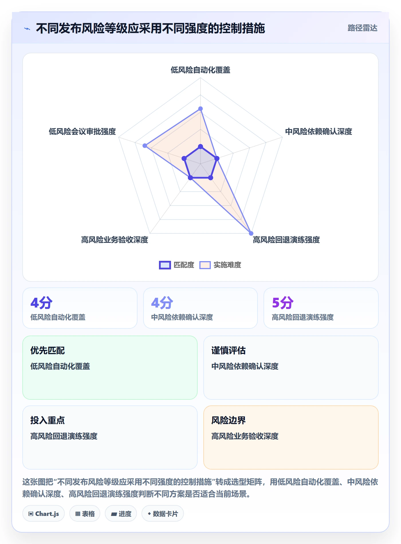 发布检查实操方法:跨部门团队提升发布管理效率的最佳实践方法与模板