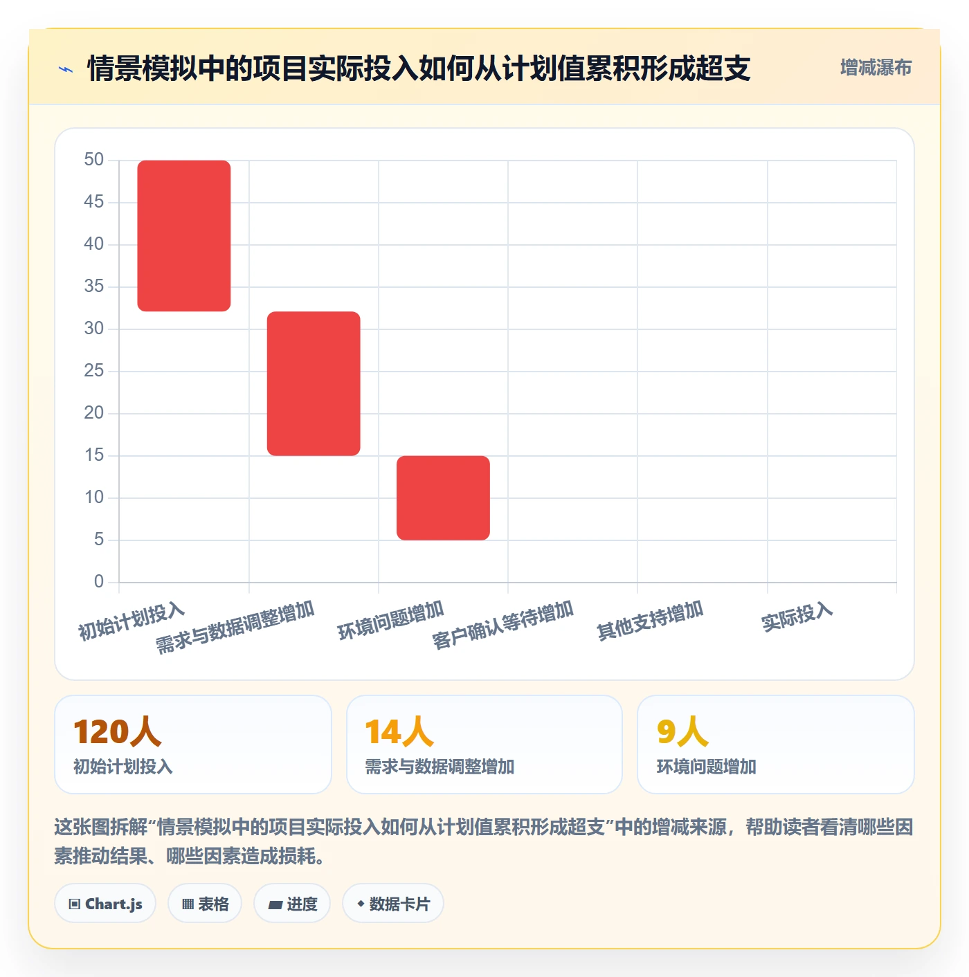 日报工时实操方法：实施团队提升工时表效率的最佳实践方法与模板