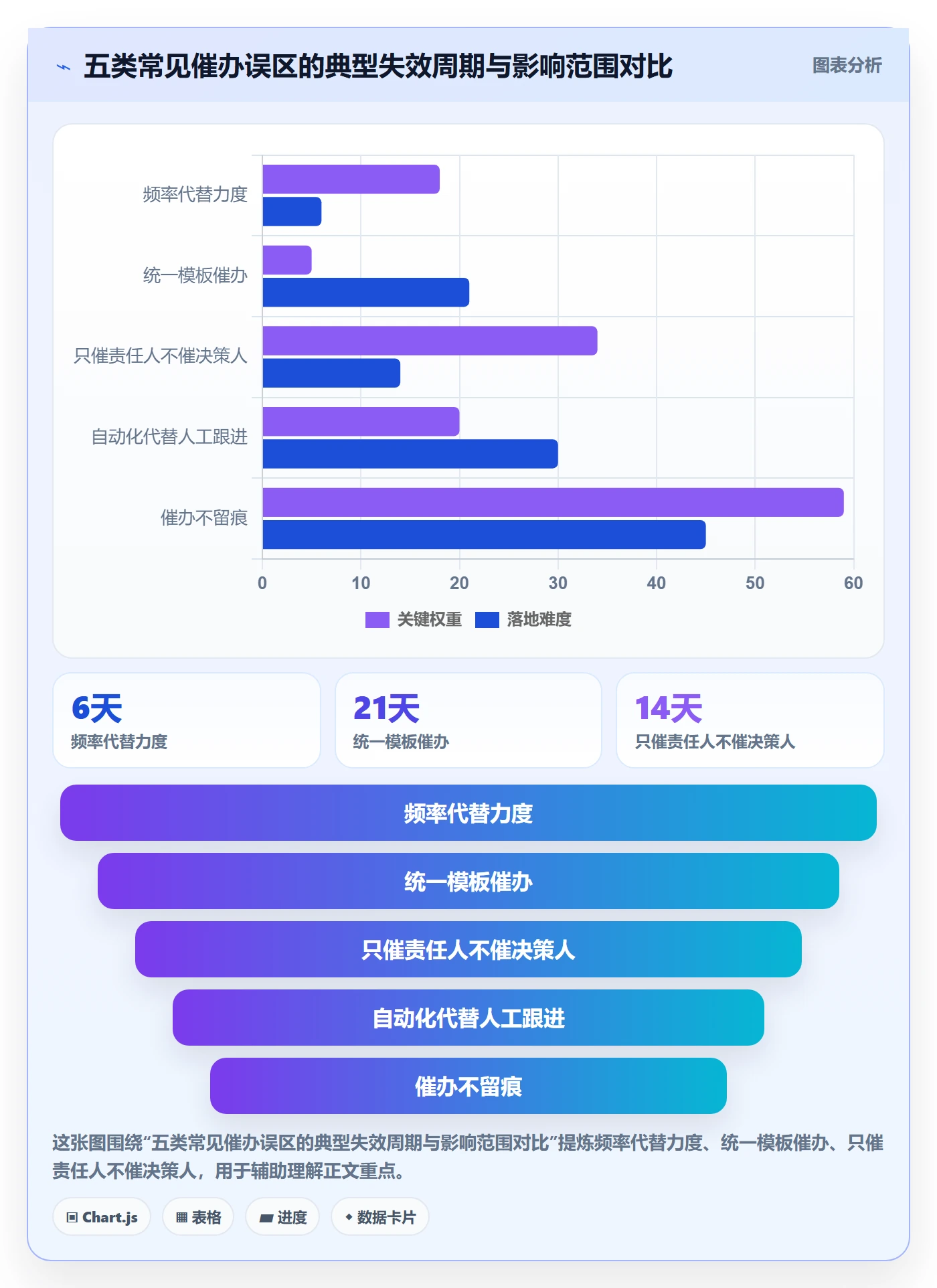 催办管理指南:PMO如何做好任务提醒,协同管理全流程