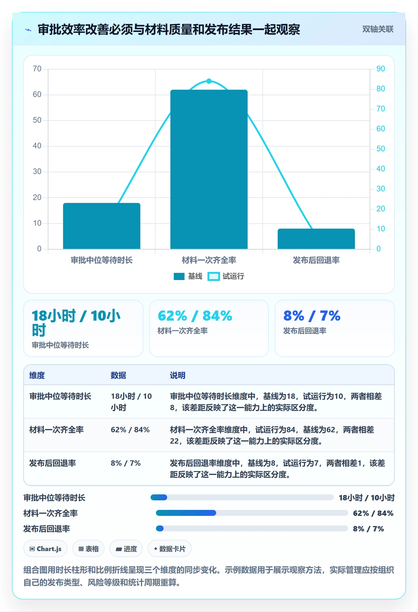 发布审批最佳实践：PMO发布管理数据分析，常见问题