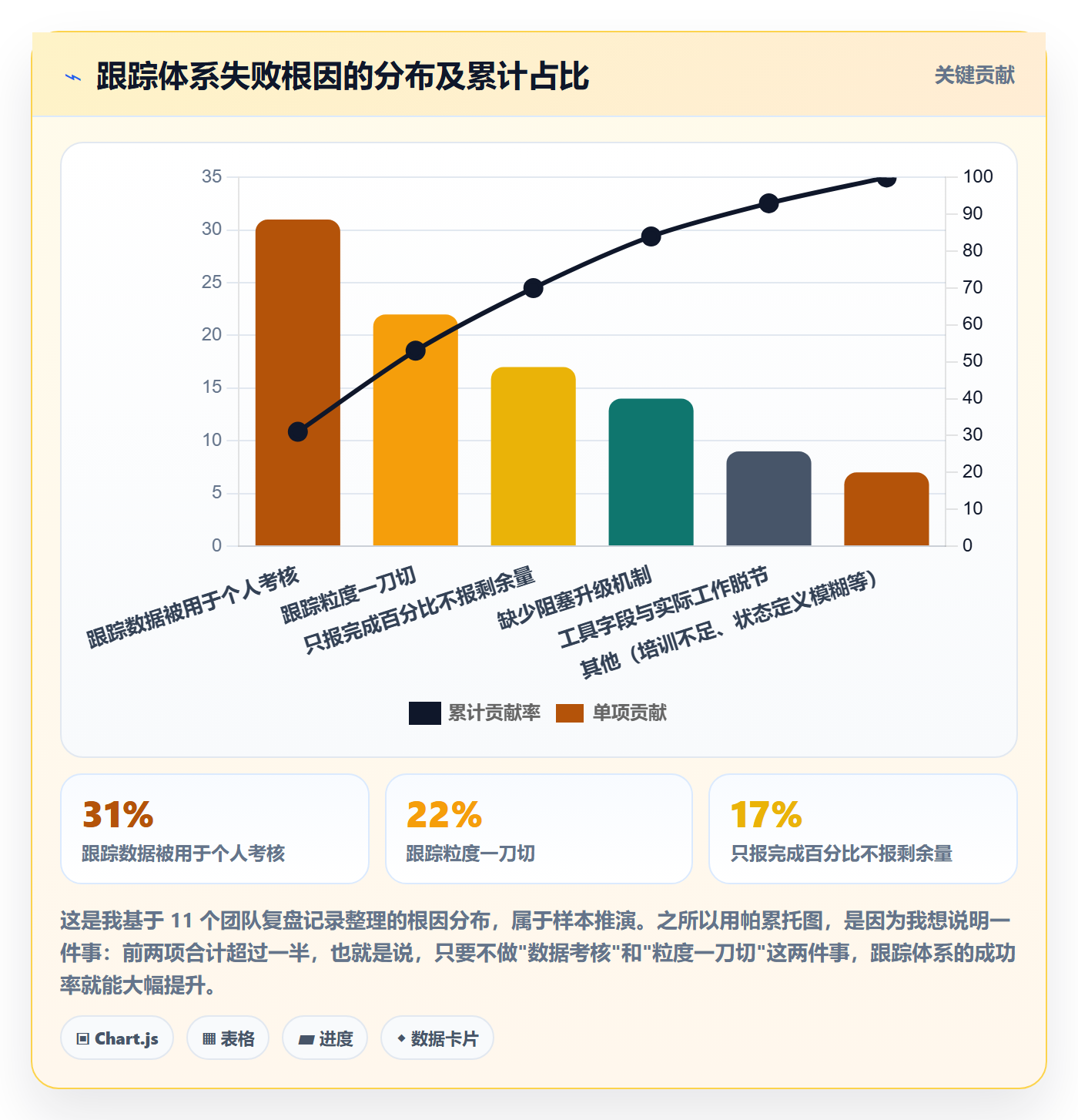 跟踪怎么做?研发团队流程优化:进度跟踪从0到1