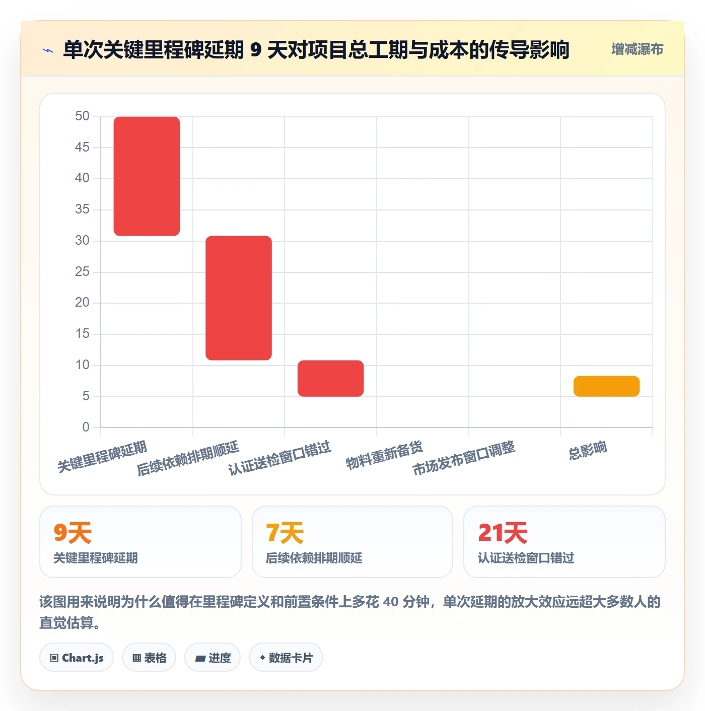 里程碑实操方法:项目负责人提升里程碑效率的协同管理方法与模板