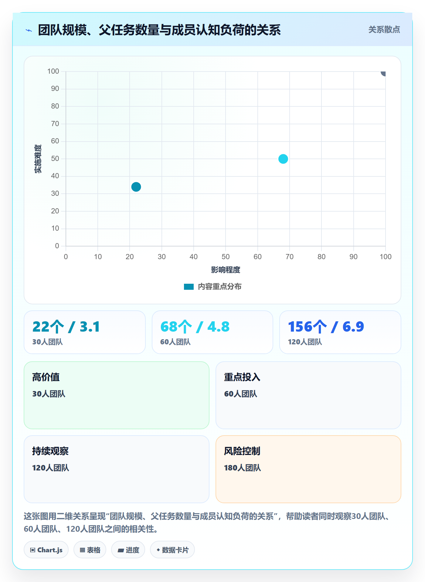 任务管理父任务教程:项目成员协同管理,避坑指南