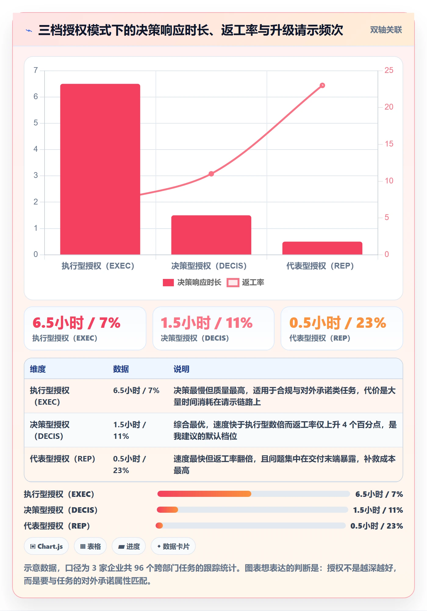 任务分派委派全流程:PMO实操方法与一文讲清