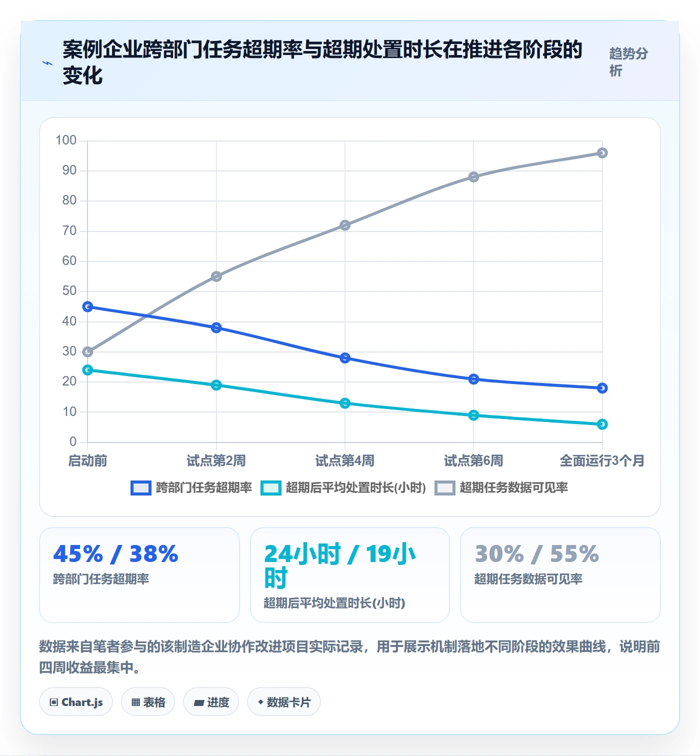 超期提醒最佳实践:跨部门团队任务提醒落地方案,常见问题