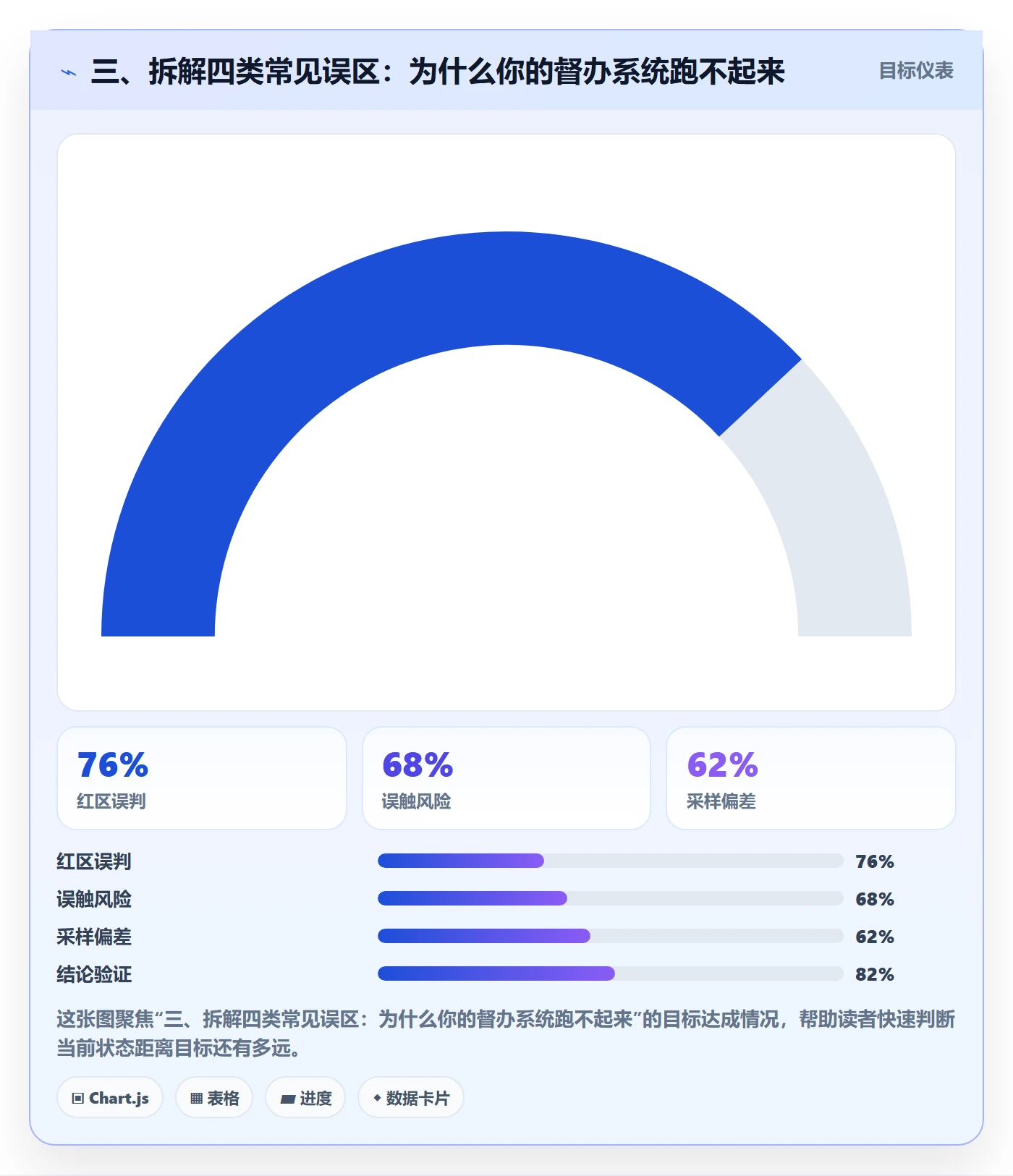 三、拆解四类常见误区:为什么你的督办系统跑不起来
