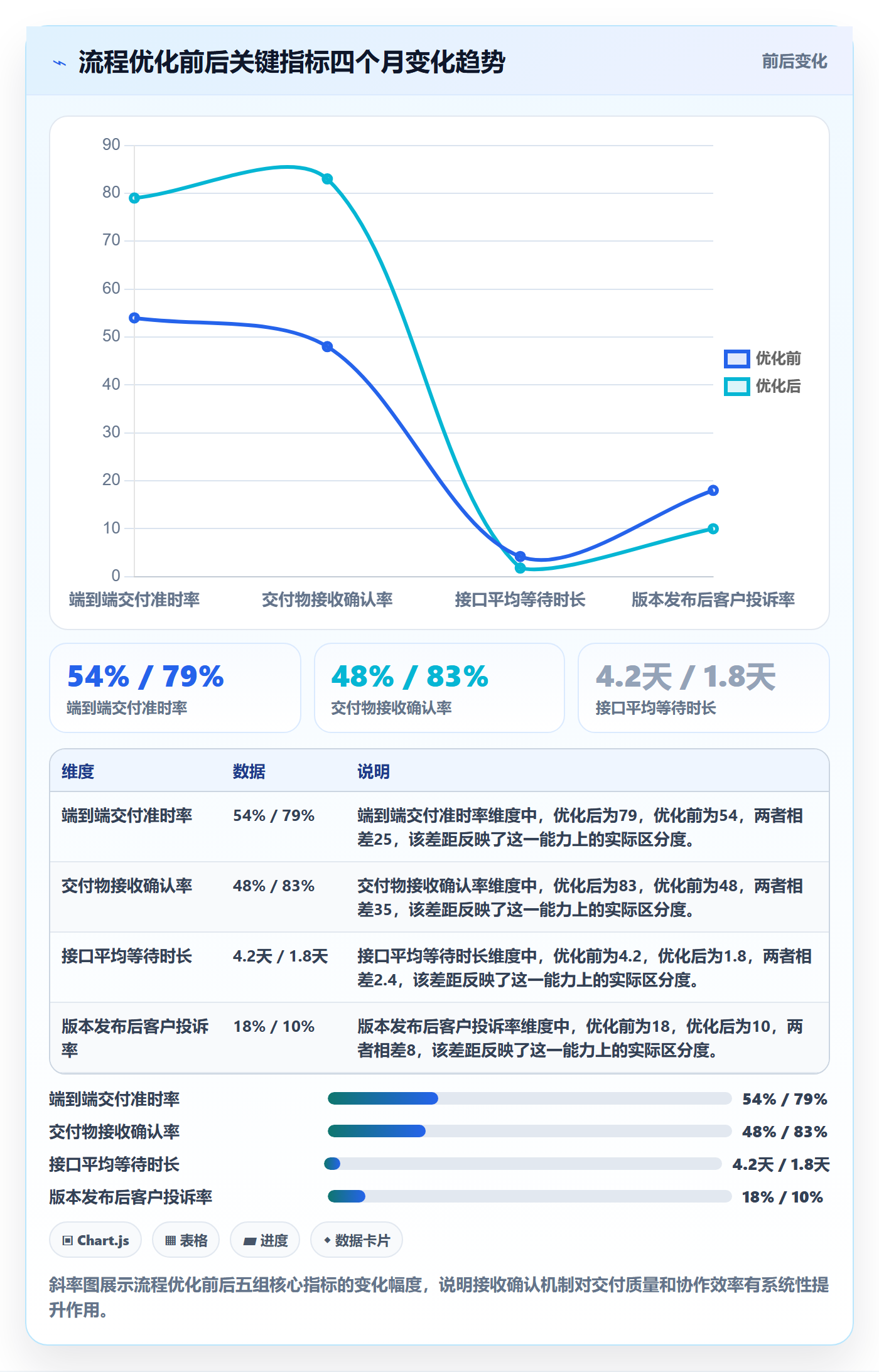 完成率怎么做?跨部门团队流程优化:进度管理从0到1