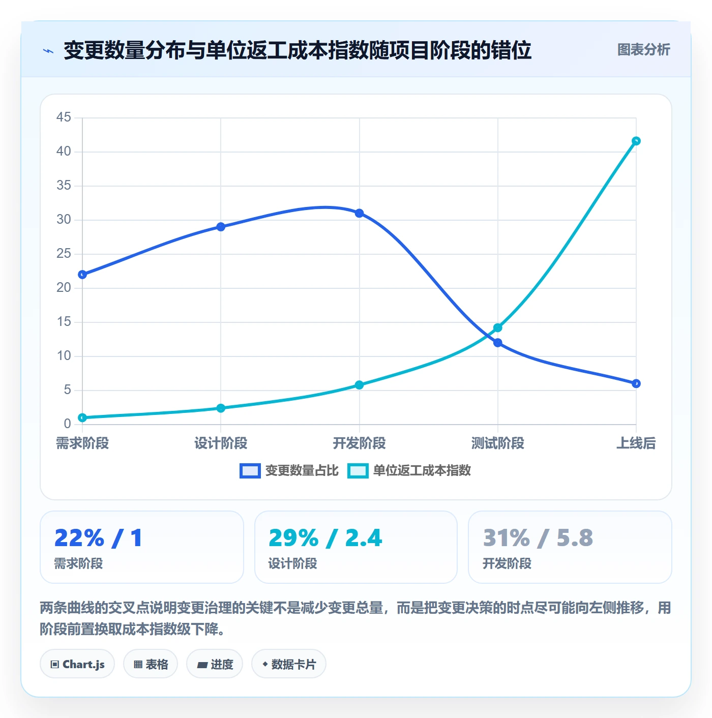 项目范围范围变更全流程:项目负责人数据分析与一文讲清