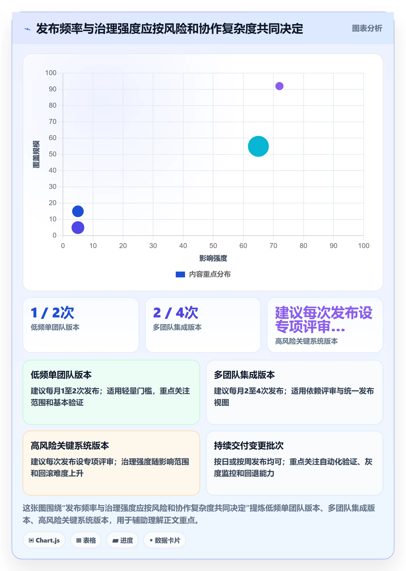 版本状态怎么做？PMO实操方法：版本管理从0到1