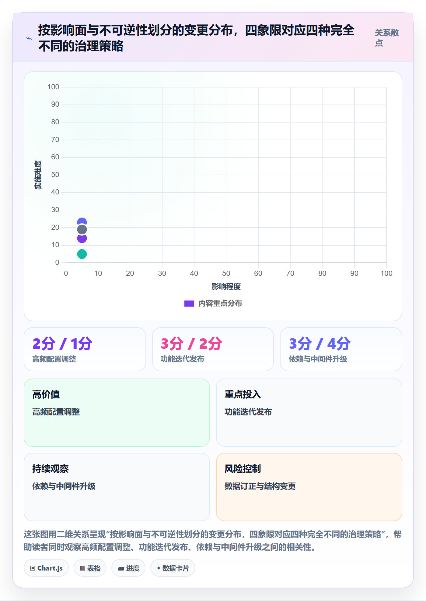 上线计划最佳实践:项目经理发布管理制度设计,常见问题