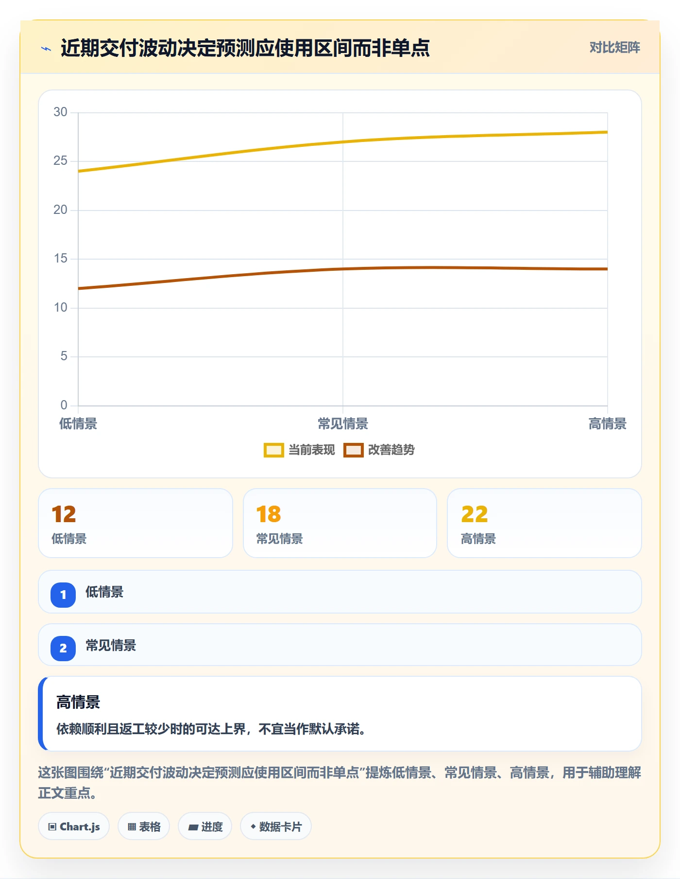 迭代进度最佳实践:项目经理迭代管理最佳实践,常见问题