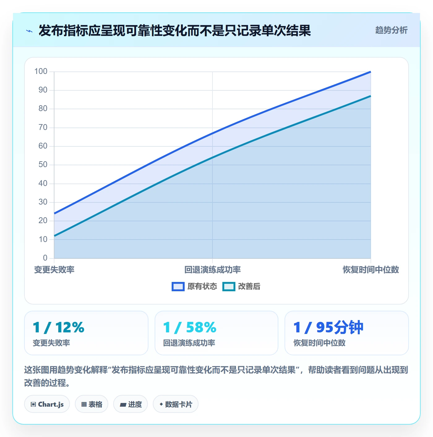 上线计划流程与规范:跨部门团队发布管理数据分析关键指标