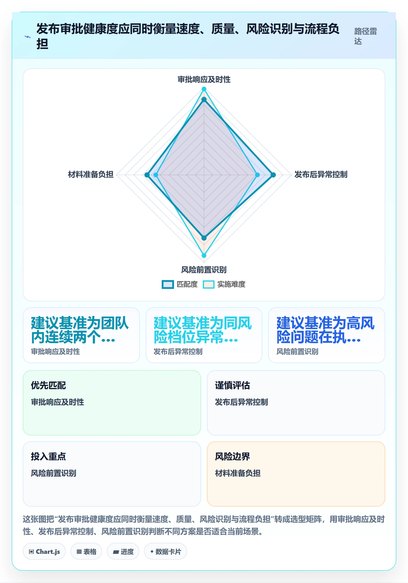 发布管理发布审批教程:项目负责人入门指南,避坑指南