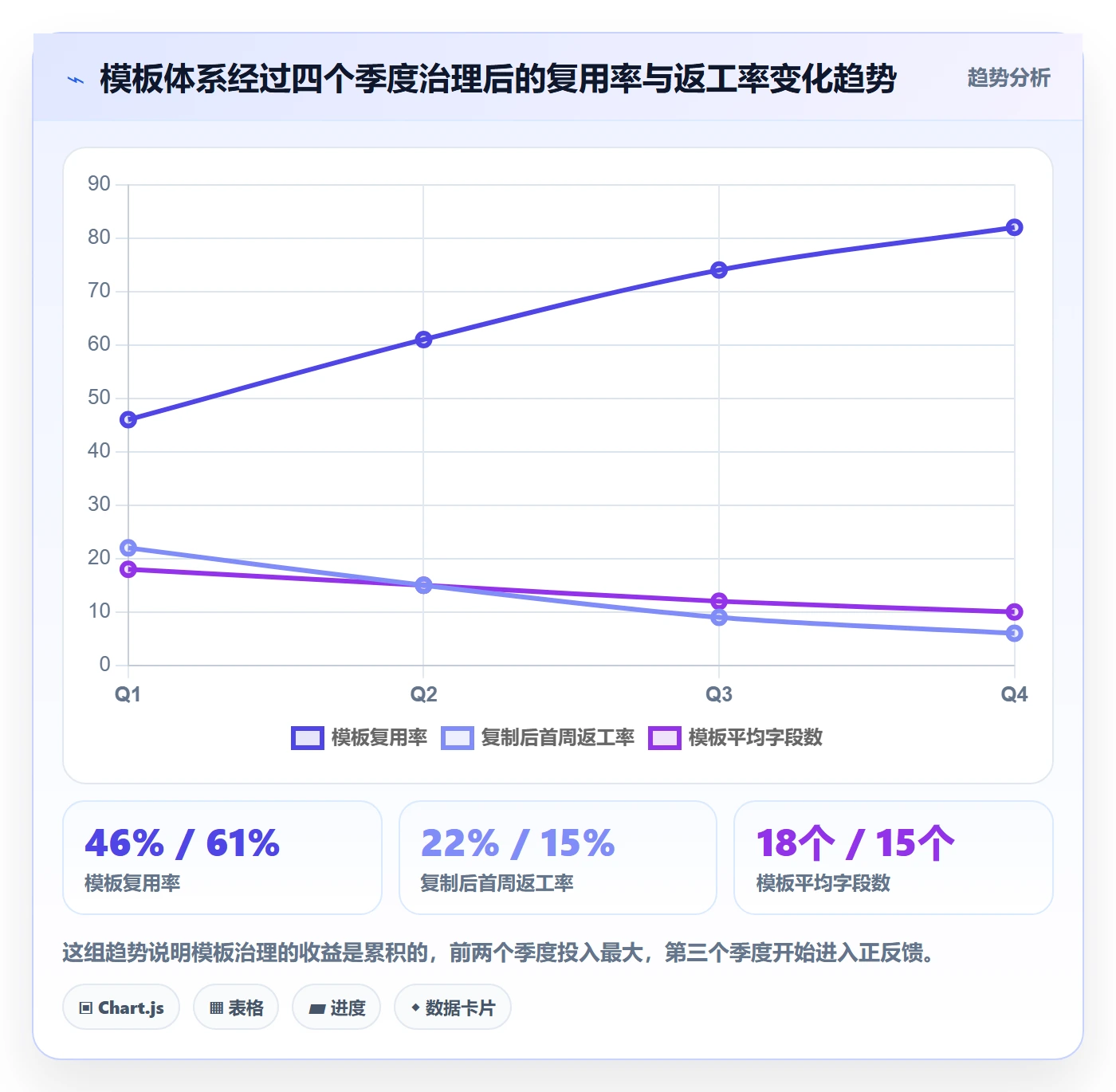 项目模板复制项目教程:项目经理实操方法,避坑指南