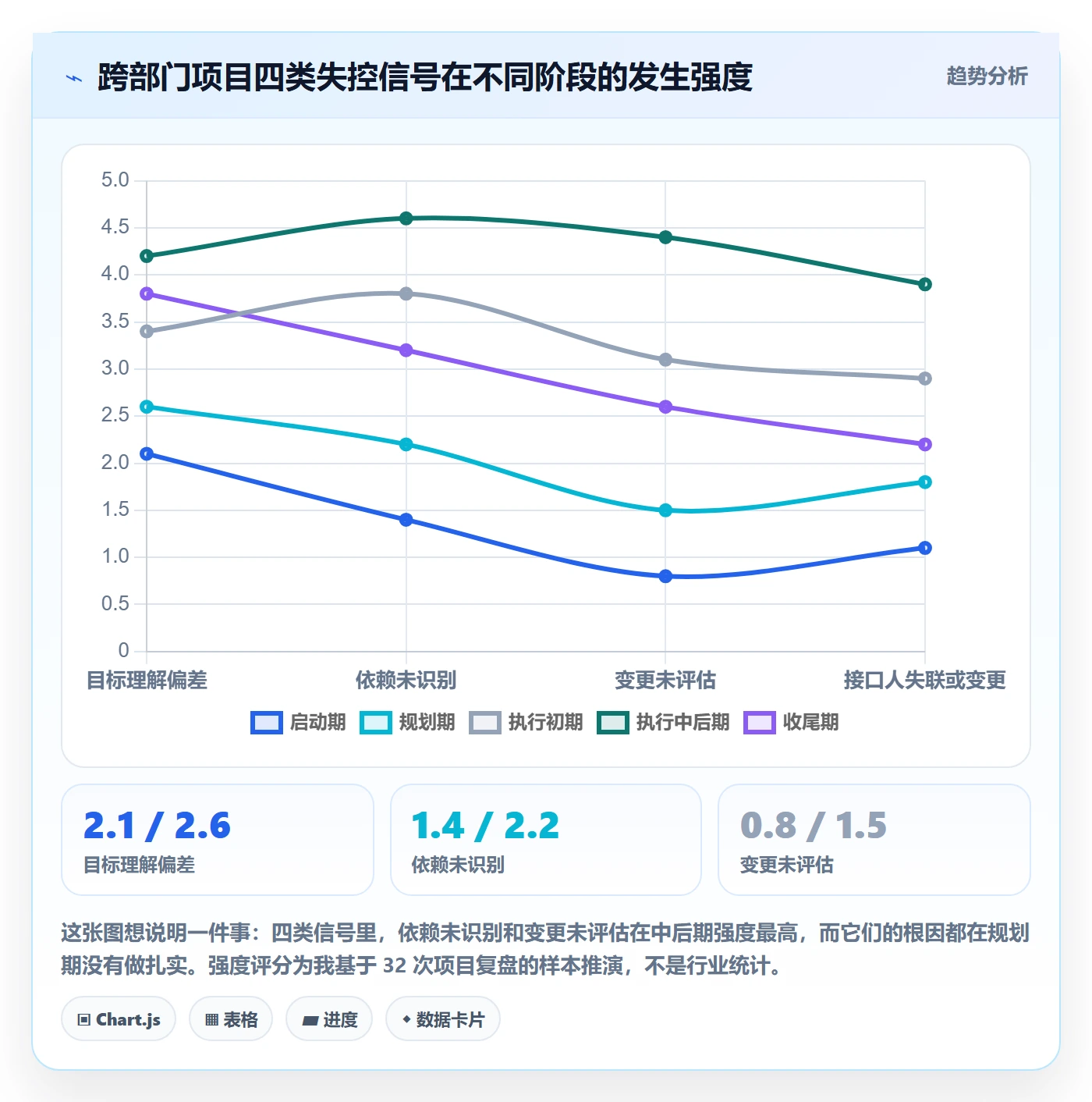 项目规划如何做好主计划?跨部门团队入门指南与操作步骤