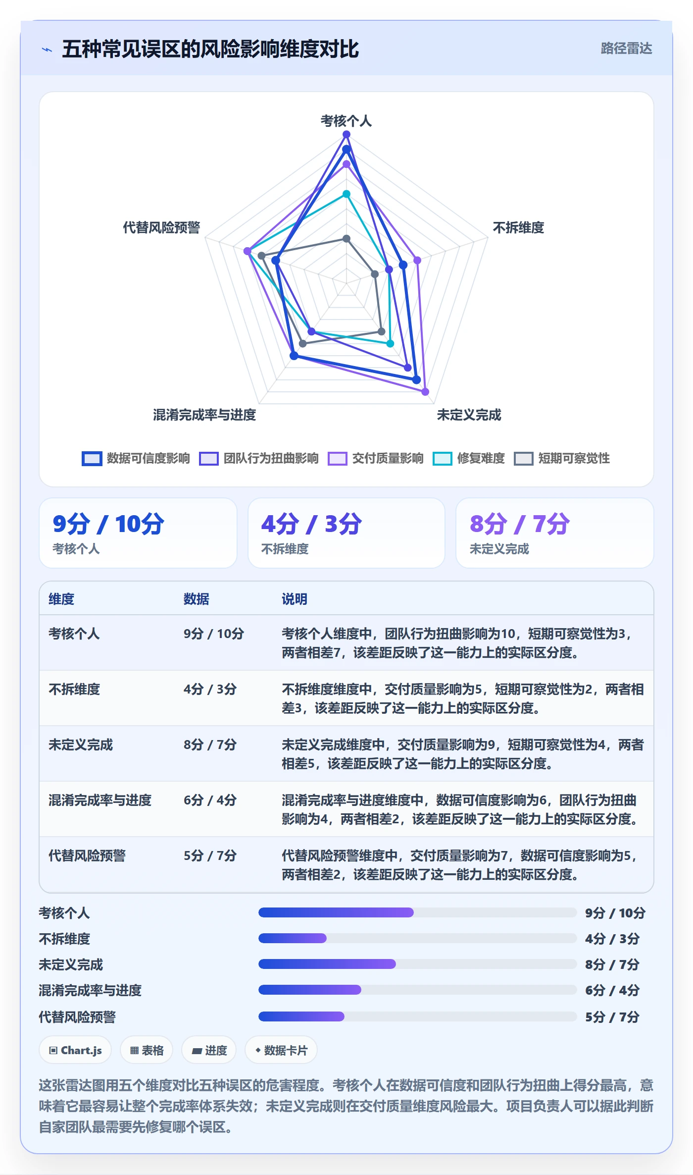 完成率流程与规范:项目负责人进度管理实操方法关键指标